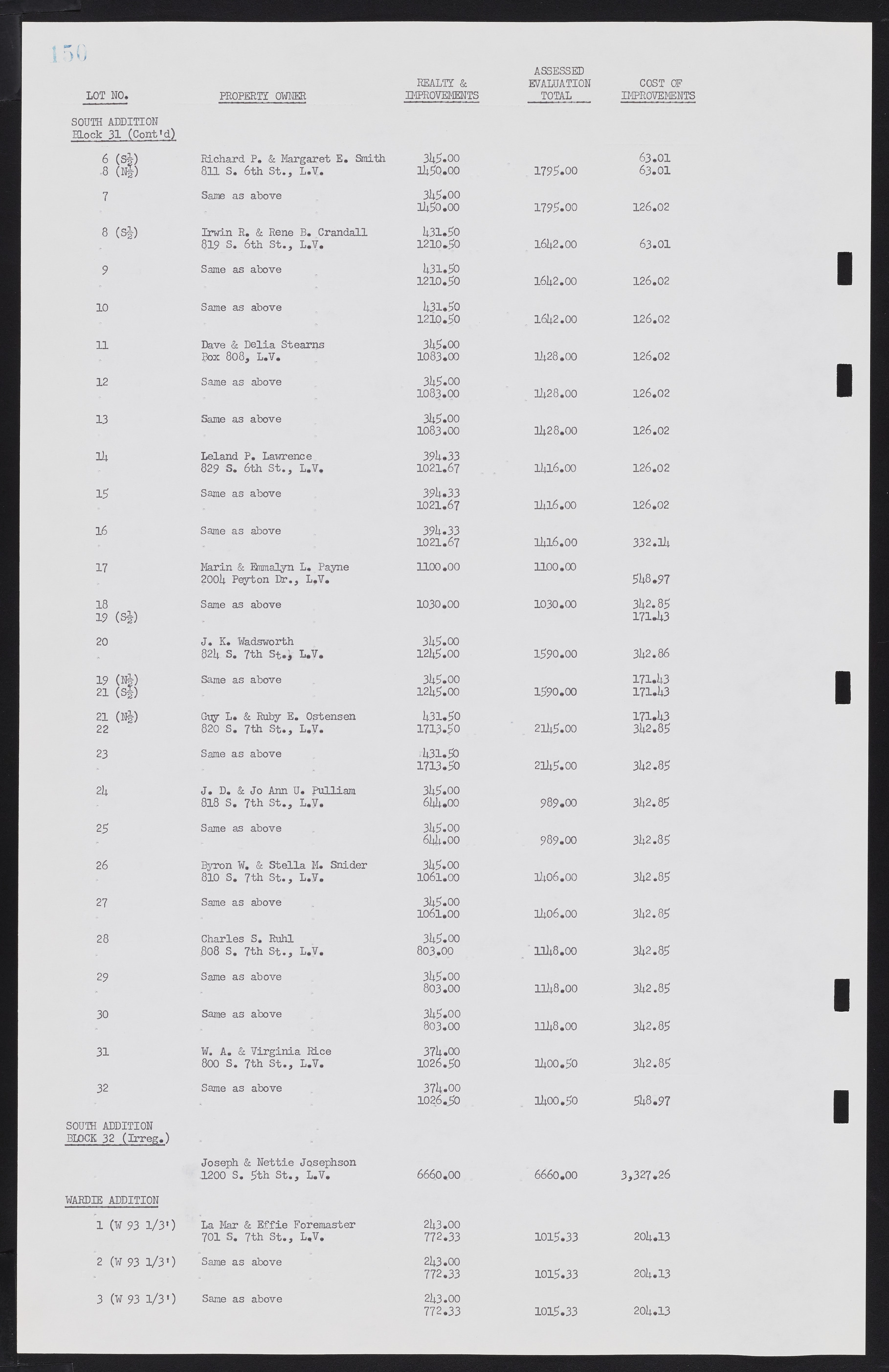 Las Vegas City Commission Minutes, February 17, 1954 to September 21, 1955, lvc000009-154