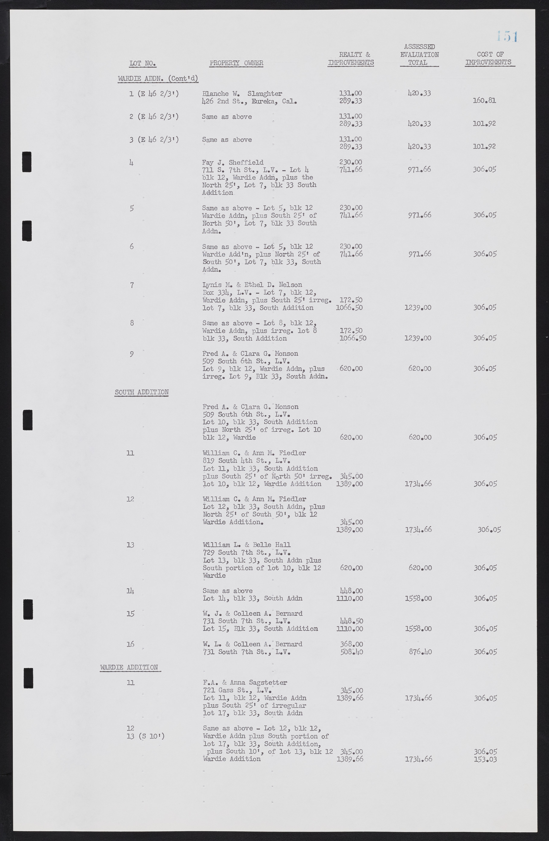 Las Vegas City Commission Minutes, February 17, 1954 to September 21, 1955, lvc000009-155
