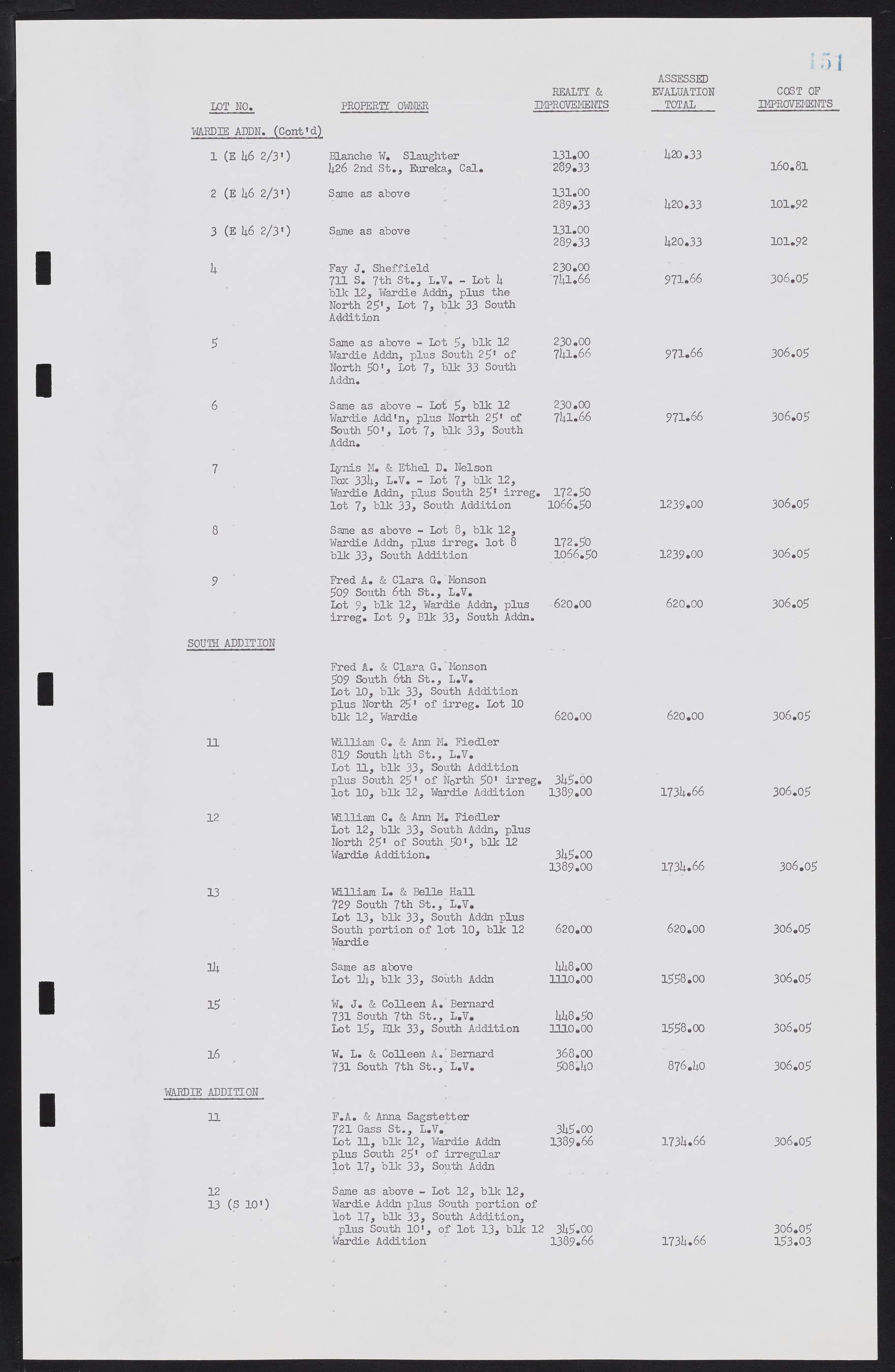 Las Vegas City Commission Minutes, February 17, 1954 to September 21, 1955, lvc000009-157