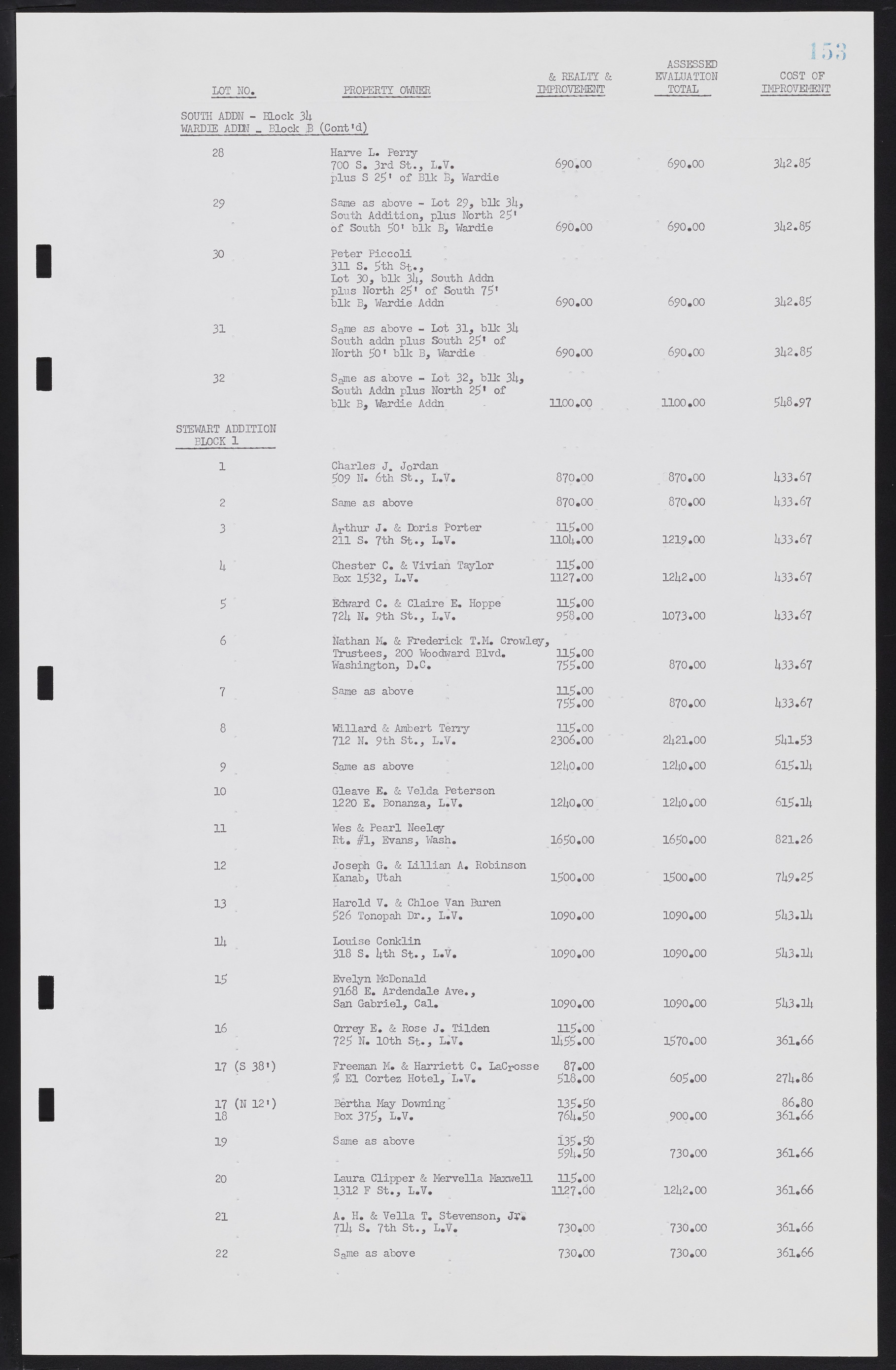 Las Vegas City Commission Minutes, February 17, 1954 to September 21, 1955, lvc000009-159