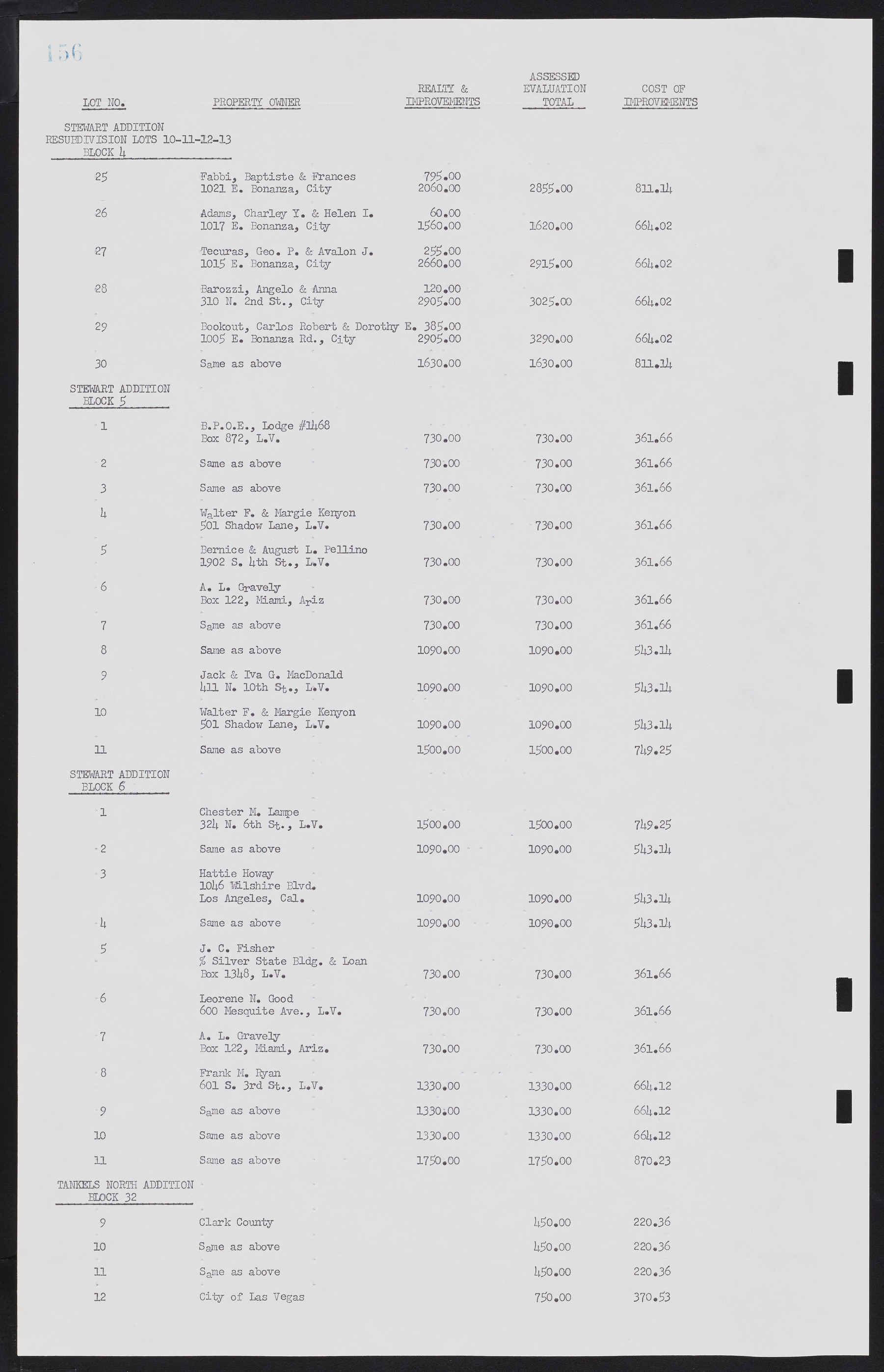 Las Vegas City Commission Minutes, February 17, 1954 to September 21, 1955, lvc000009-162