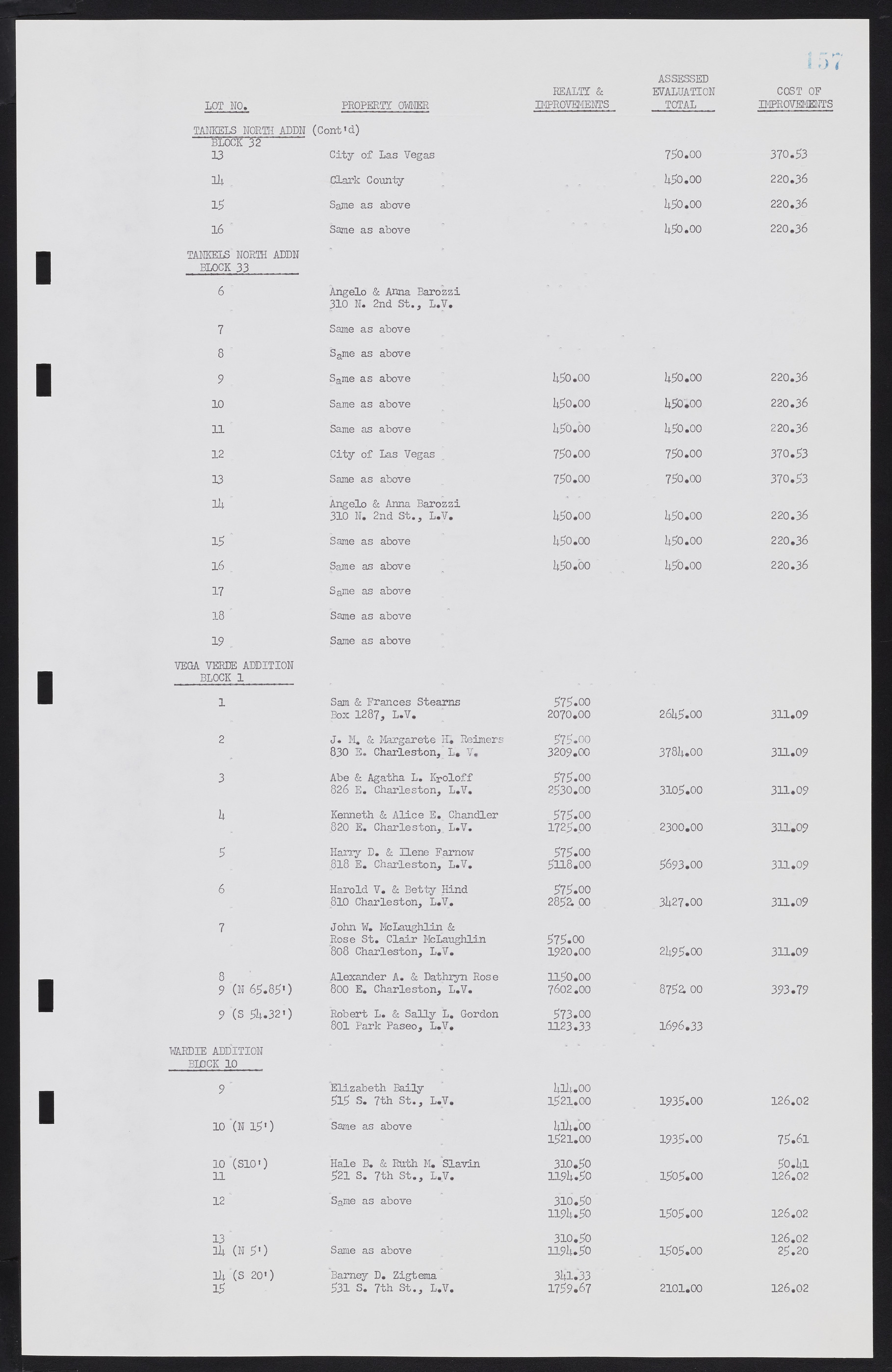 Las Vegas City Commission Minutes, February 17, 1954 to September 21, 1955, lvc000009-163