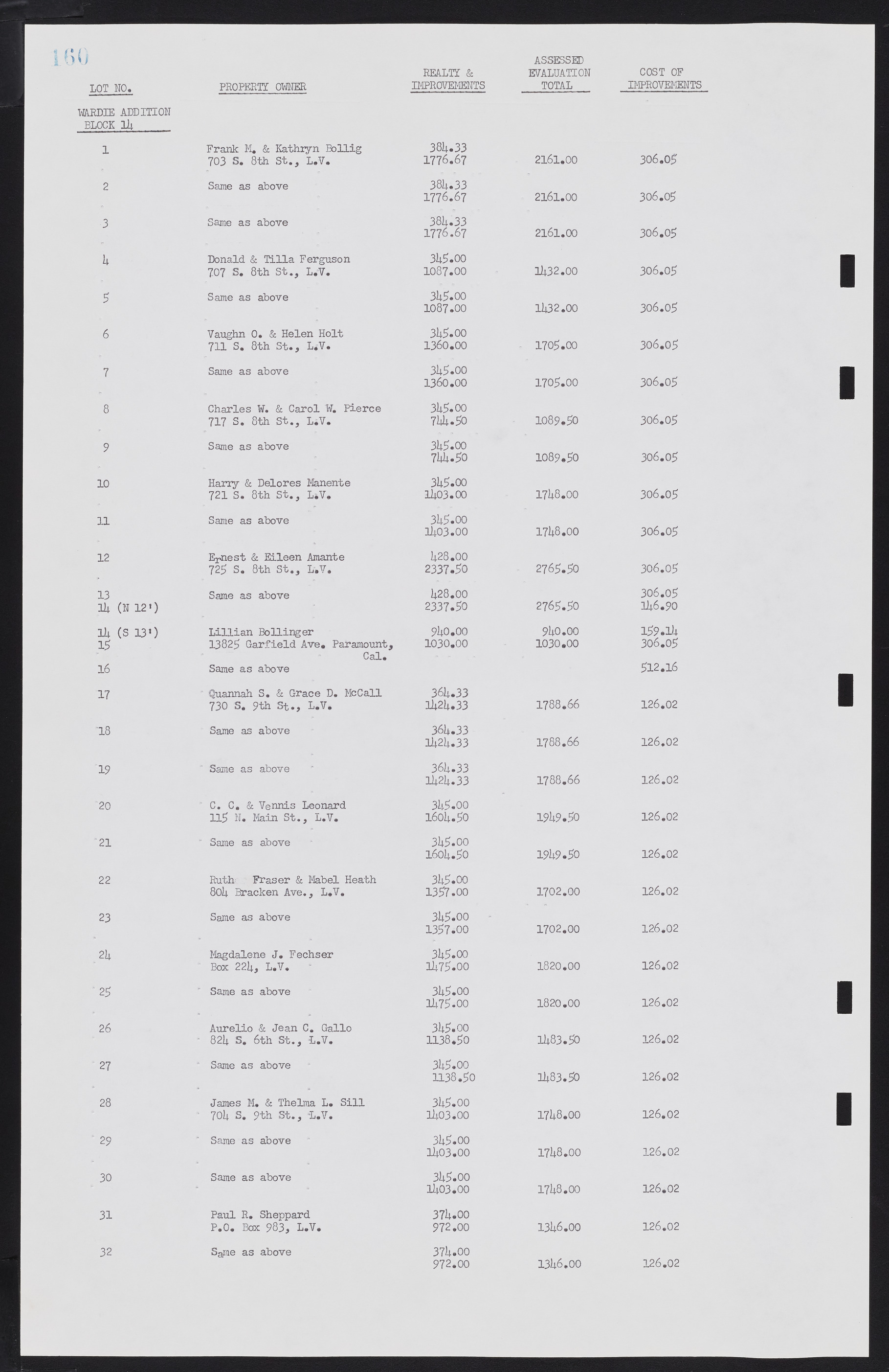 Las Vegas City Commission Minutes, February 17, 1954 to September 21, 1955, lvc000009-166