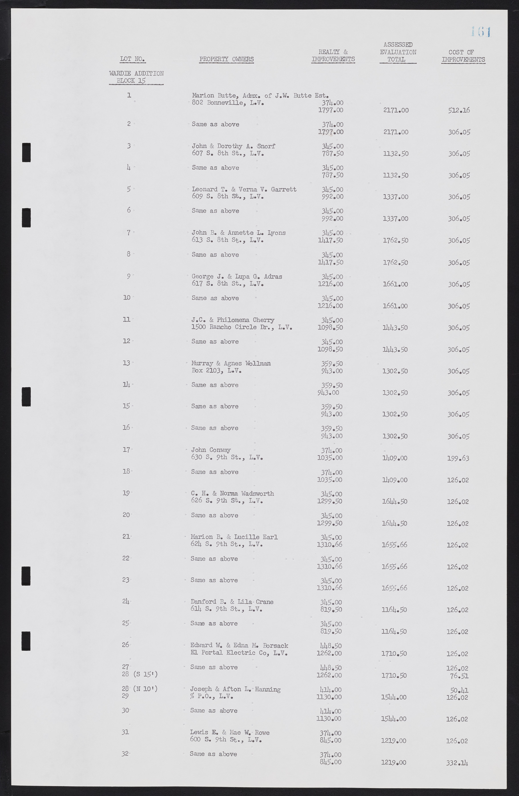 Las Vegas City Commission Minutes, February 17, 1954 to September 21, 1955, lvc000009-167