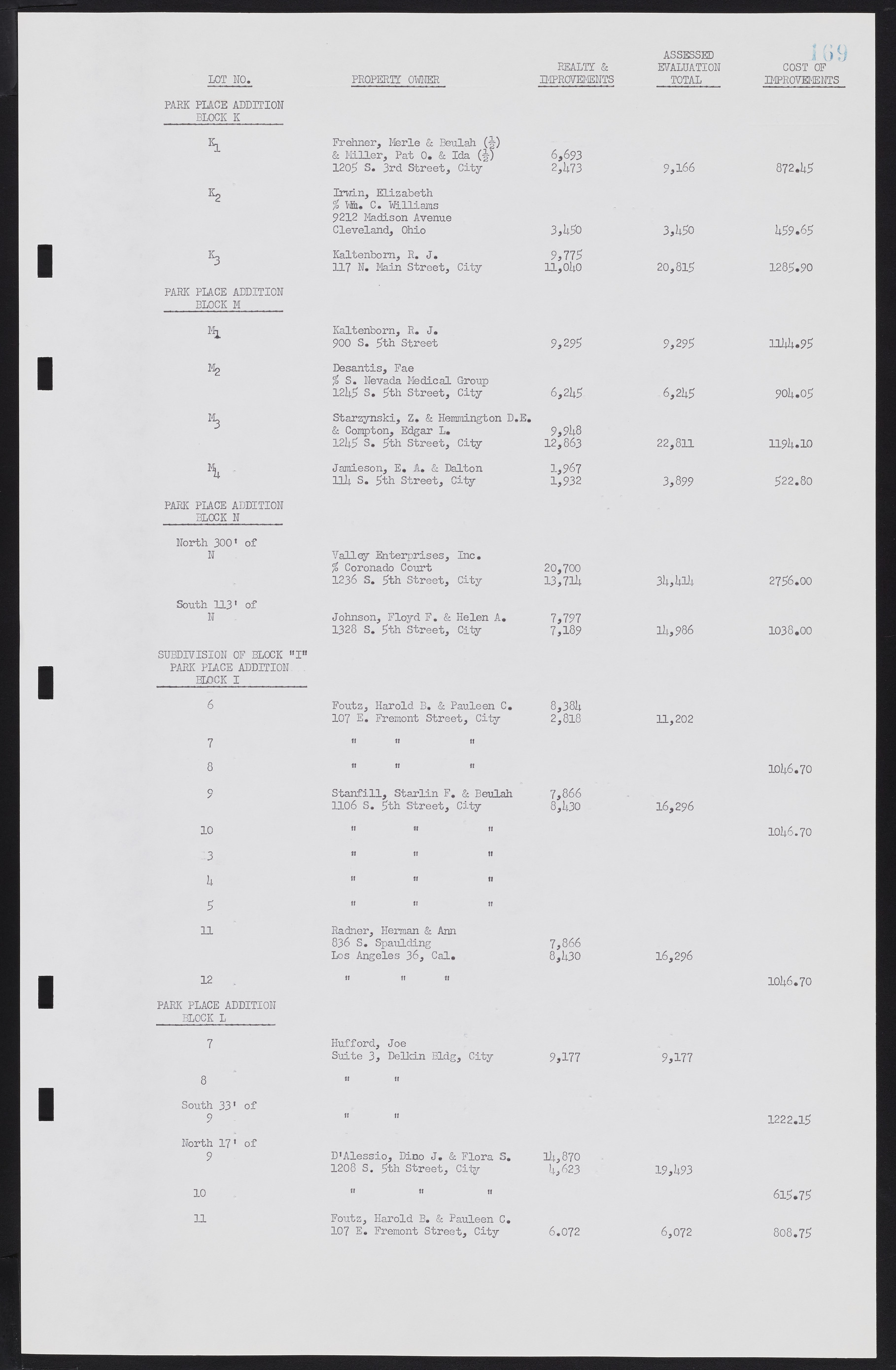 Las Vegas City Commission Minutes, February 17, 1954 to September 21, 1955, lvc000009-175