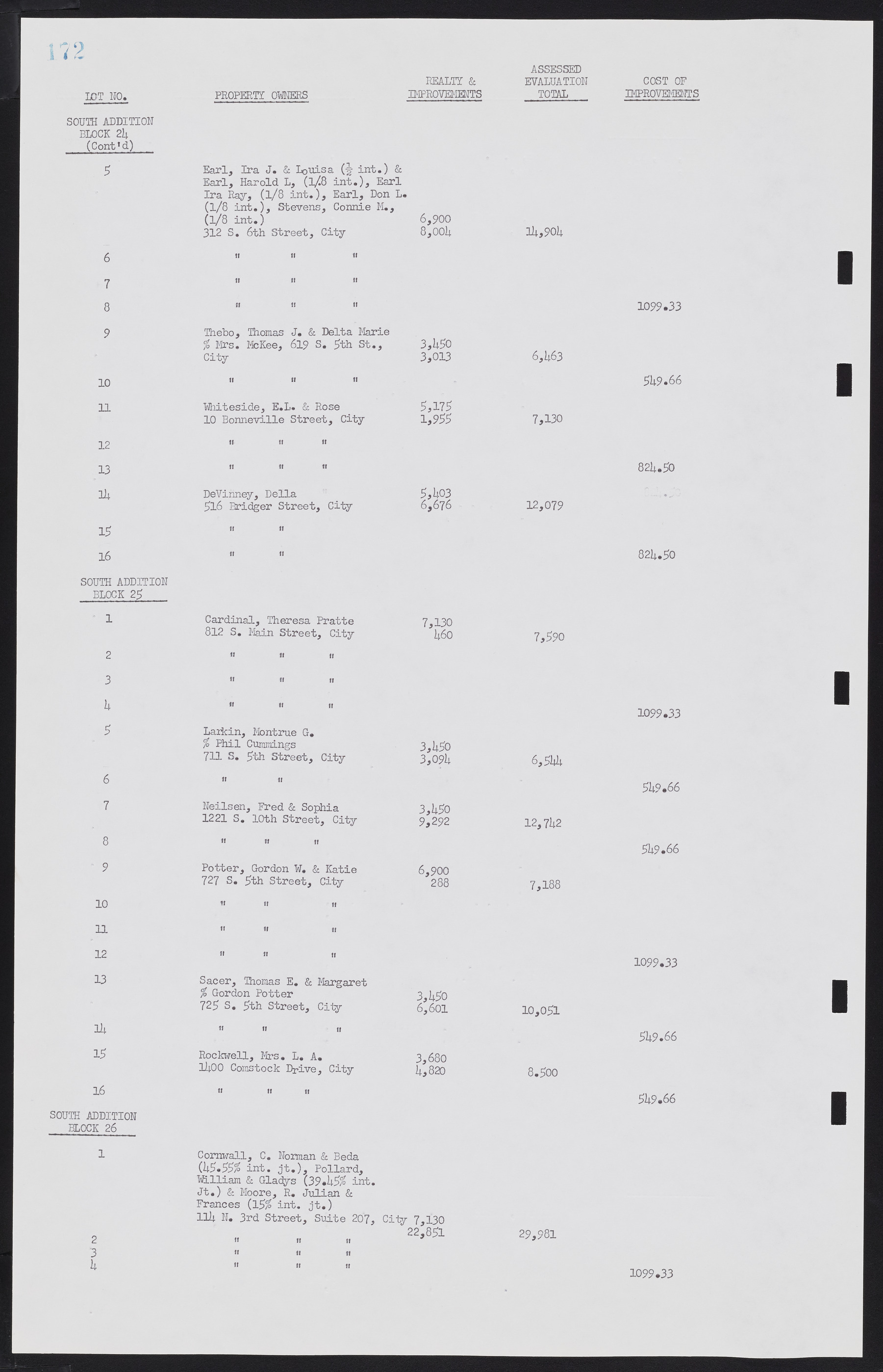 Las Vegas City Commission Minutes, February 17, 1954 to September 21, 1955, lvc000009-178