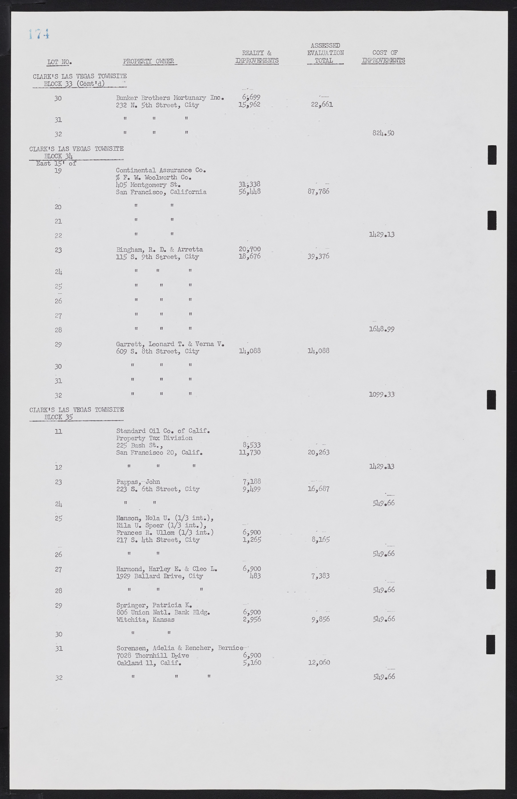 Las Vegas City Commission Minutes, February 17, 1954 to September 21, 1955, lvc000009-180