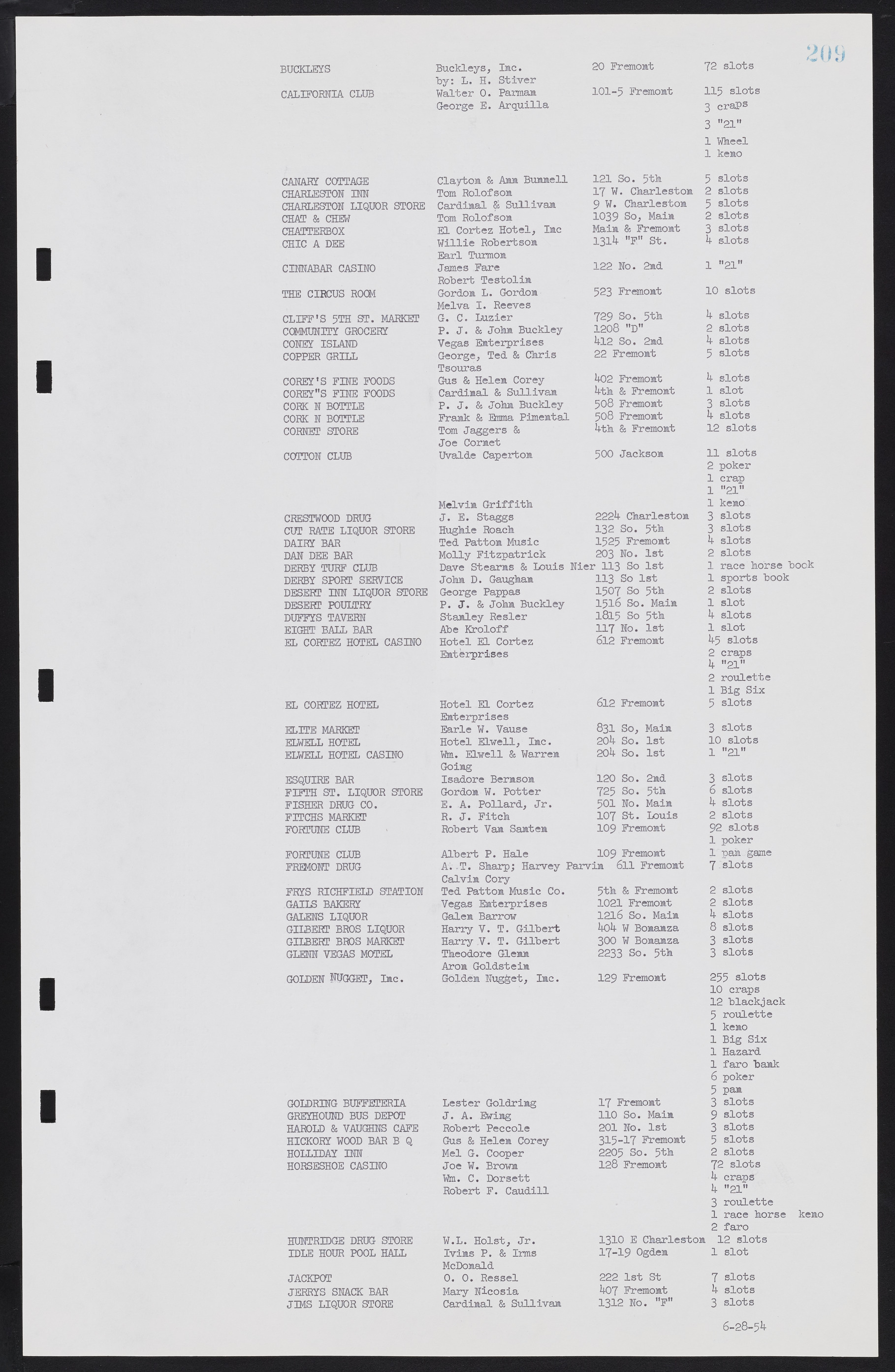 Las Vegas City Commission Minutes, February 17, 1954 to September 21, 1955, lvc000009-215