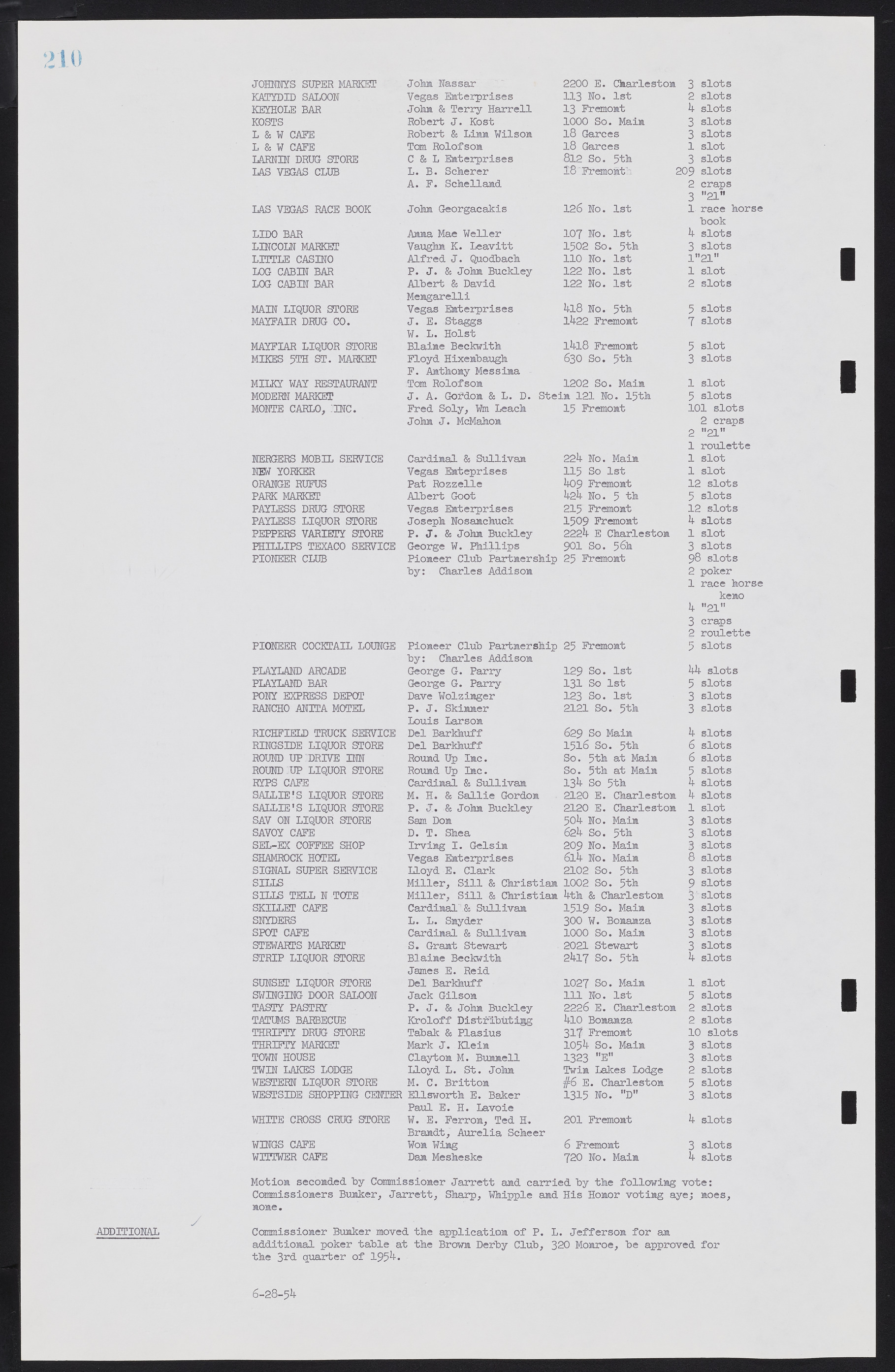 Las Vegas City Commission Minutes, February 17, 1954 to September 21, 1955, lvc000009-216