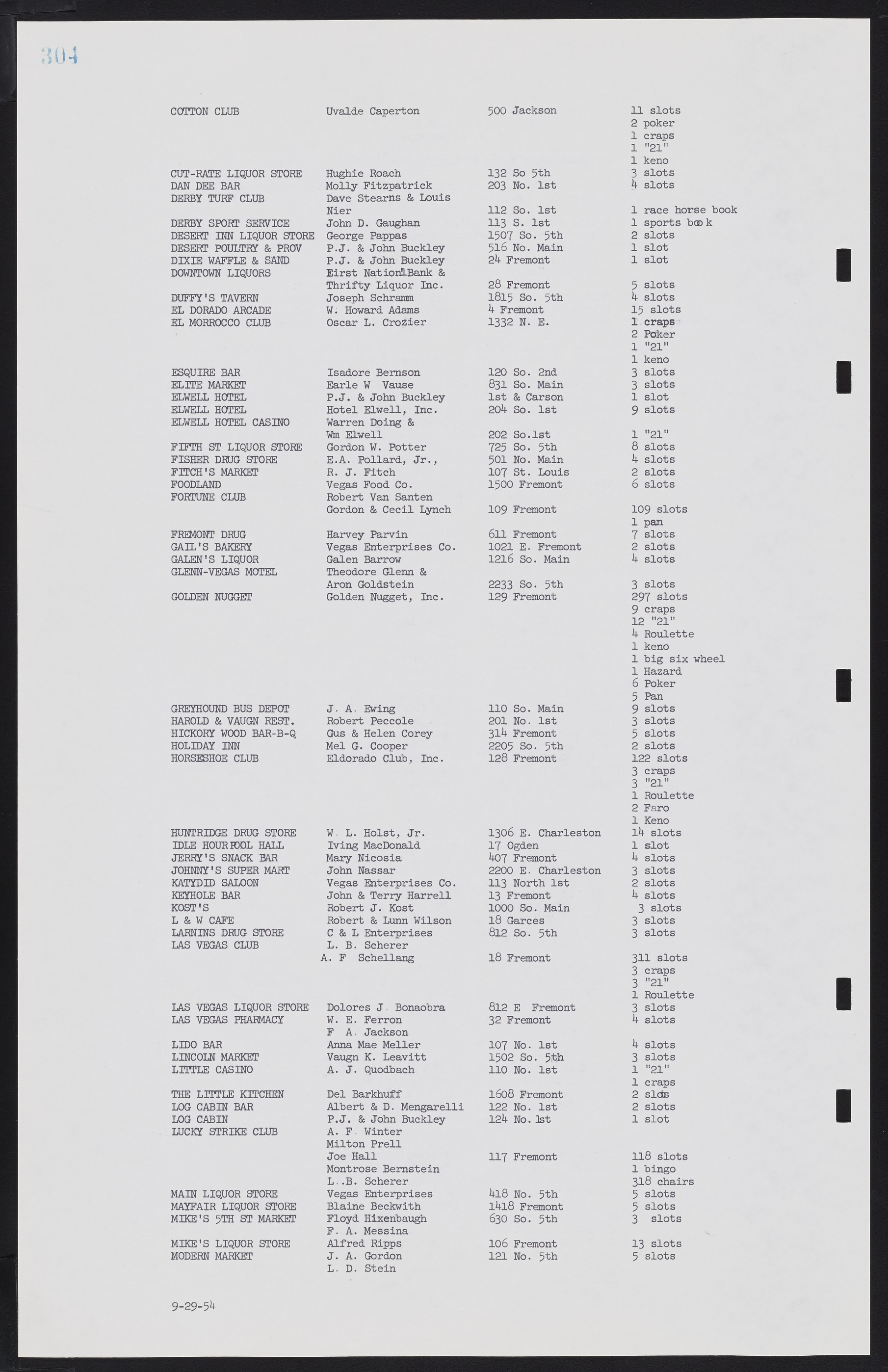 Las Vegas City Commission Minutes, February 17, 1954 to September 21, 1955, lvc000009-310