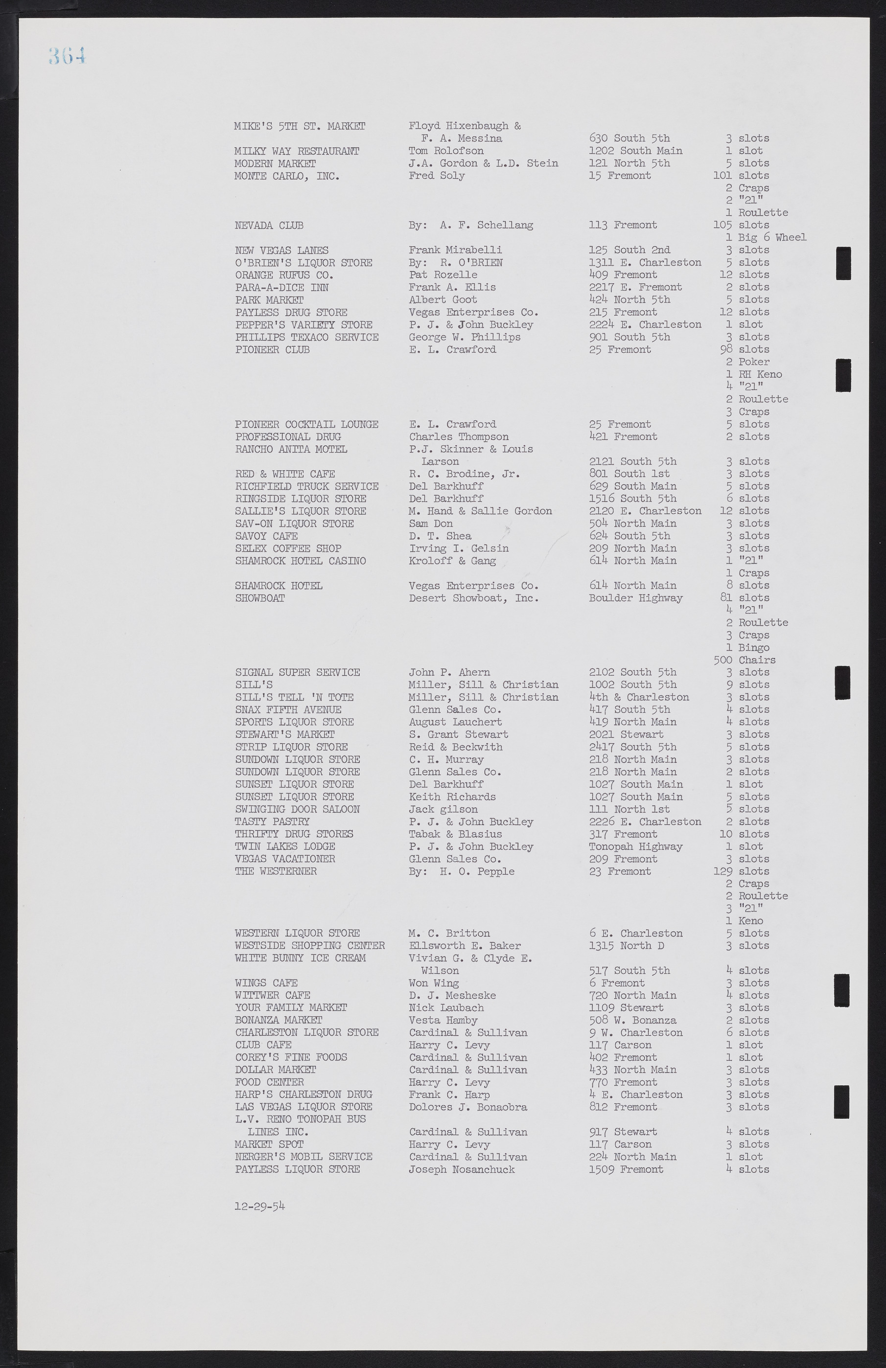 Las Vegas City Commission Minutes, February 17, 1954 to September 21, 1955, lvc000009-370