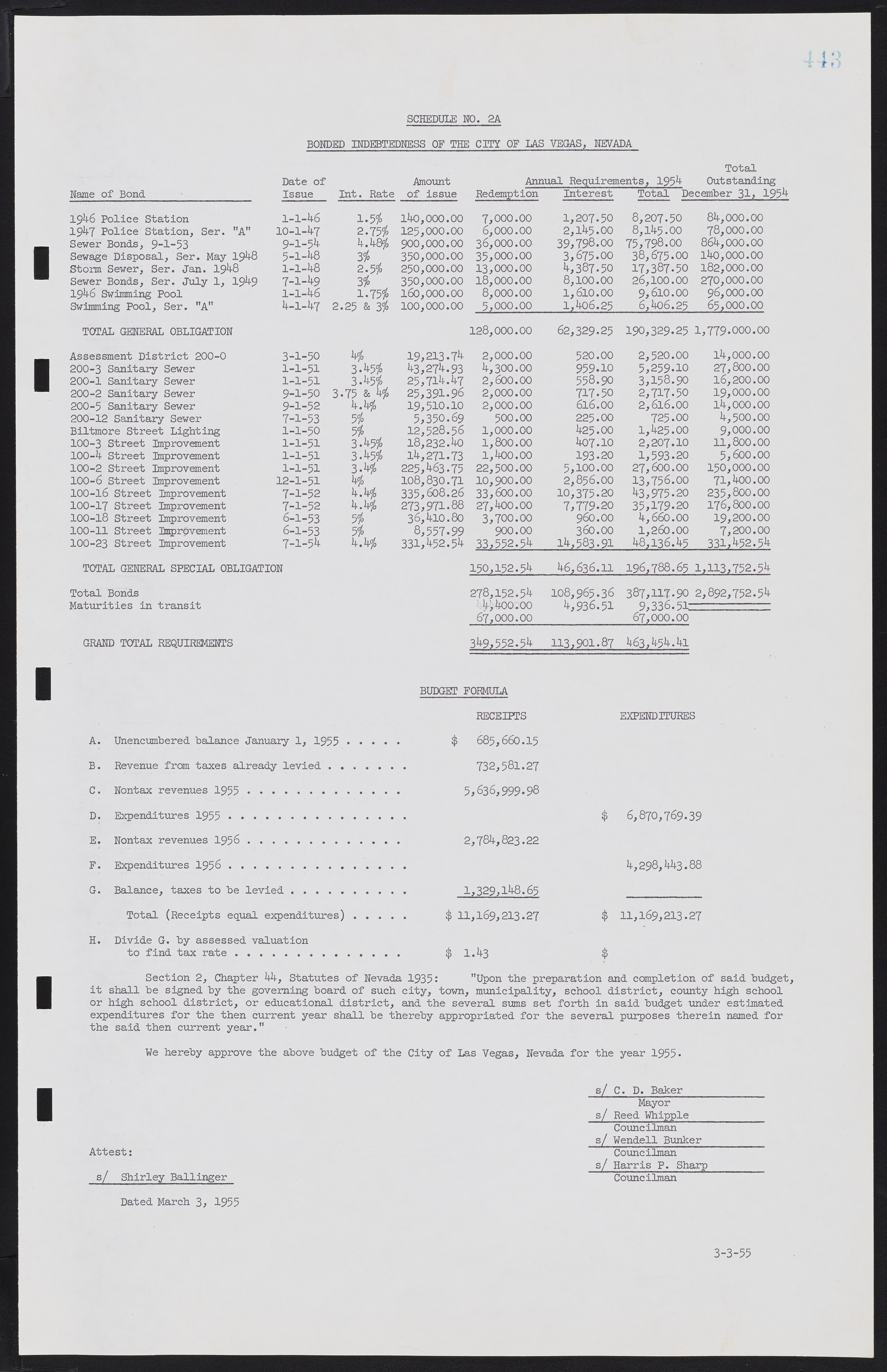 Las Vegas City Commission Minutes, February 17, 1954 to September 21, 1955, lvc000009-449