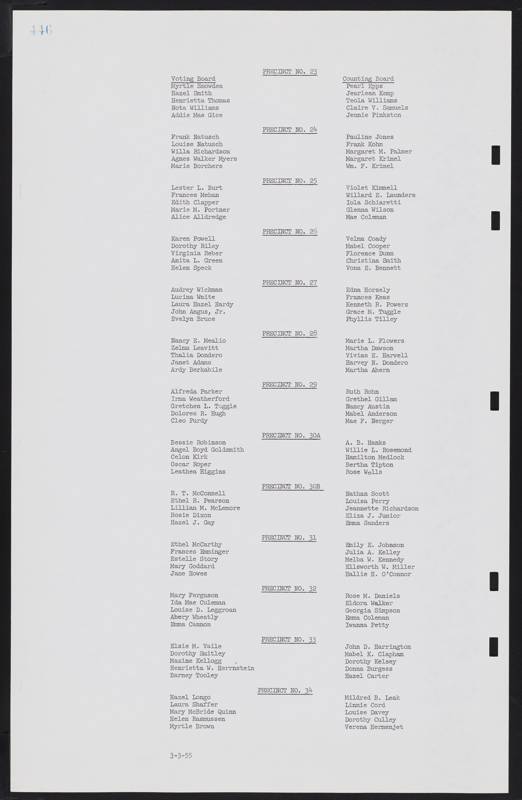 Las Vegas City Commission Minutes, February 17, 1954 to September 21, 1955, lvc000009-452