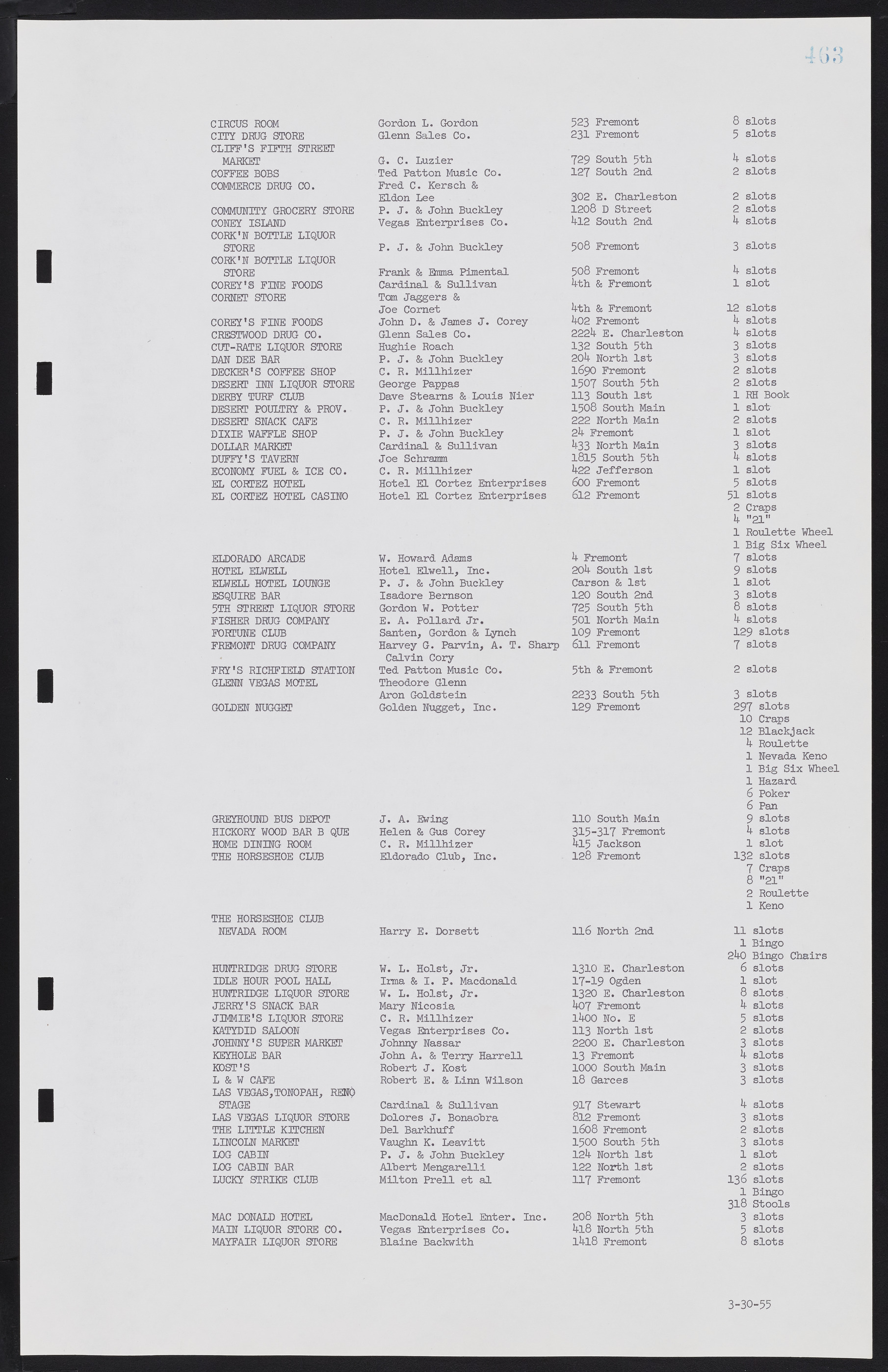 Las Vegas City Commission Minutes, February 17, 1954 to September 21, 1955, lvc000009-469