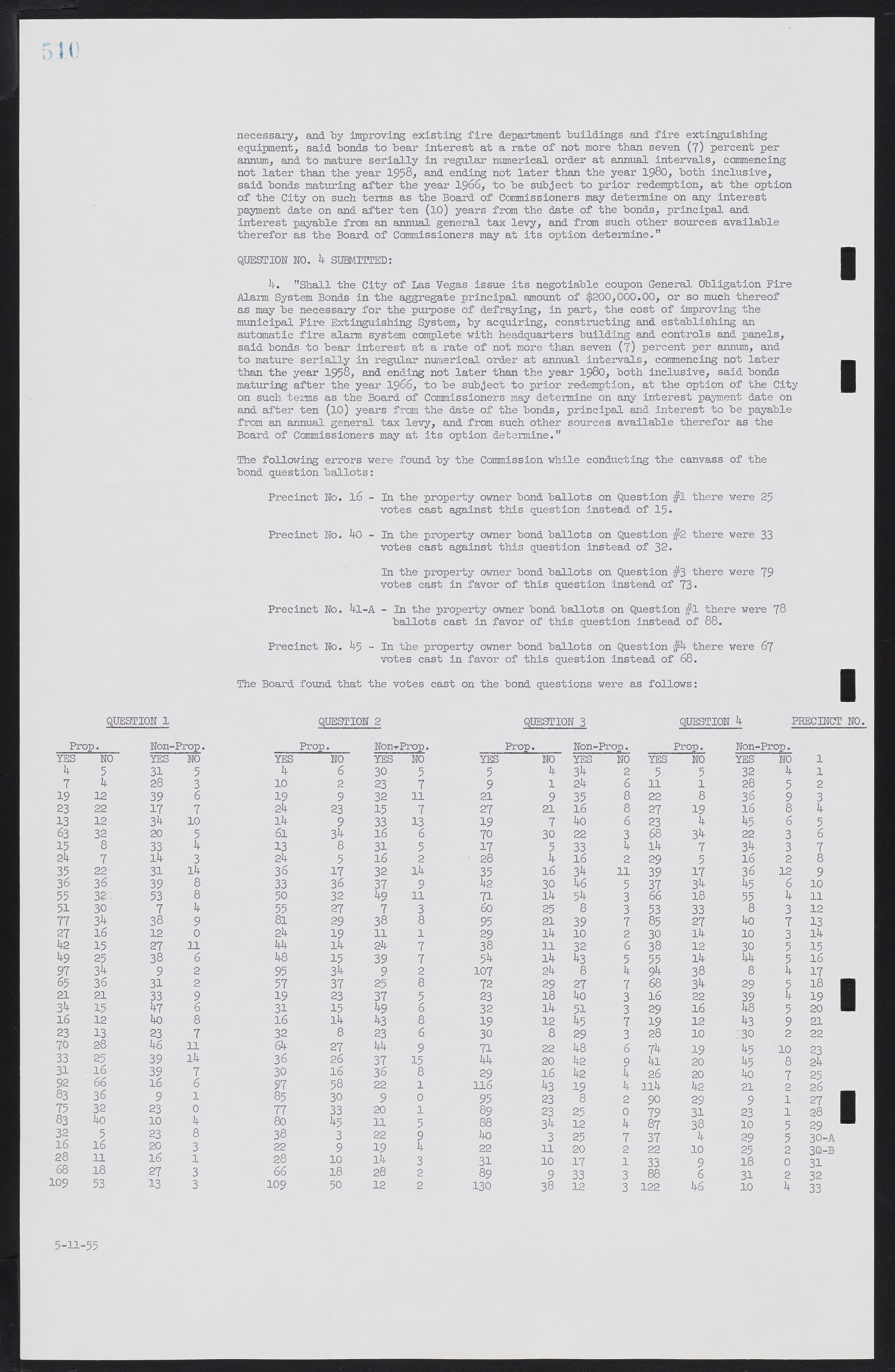 Las Vegas City Commission Minutes, February 17, 1954 to September 21, 1955, lvc000009-516