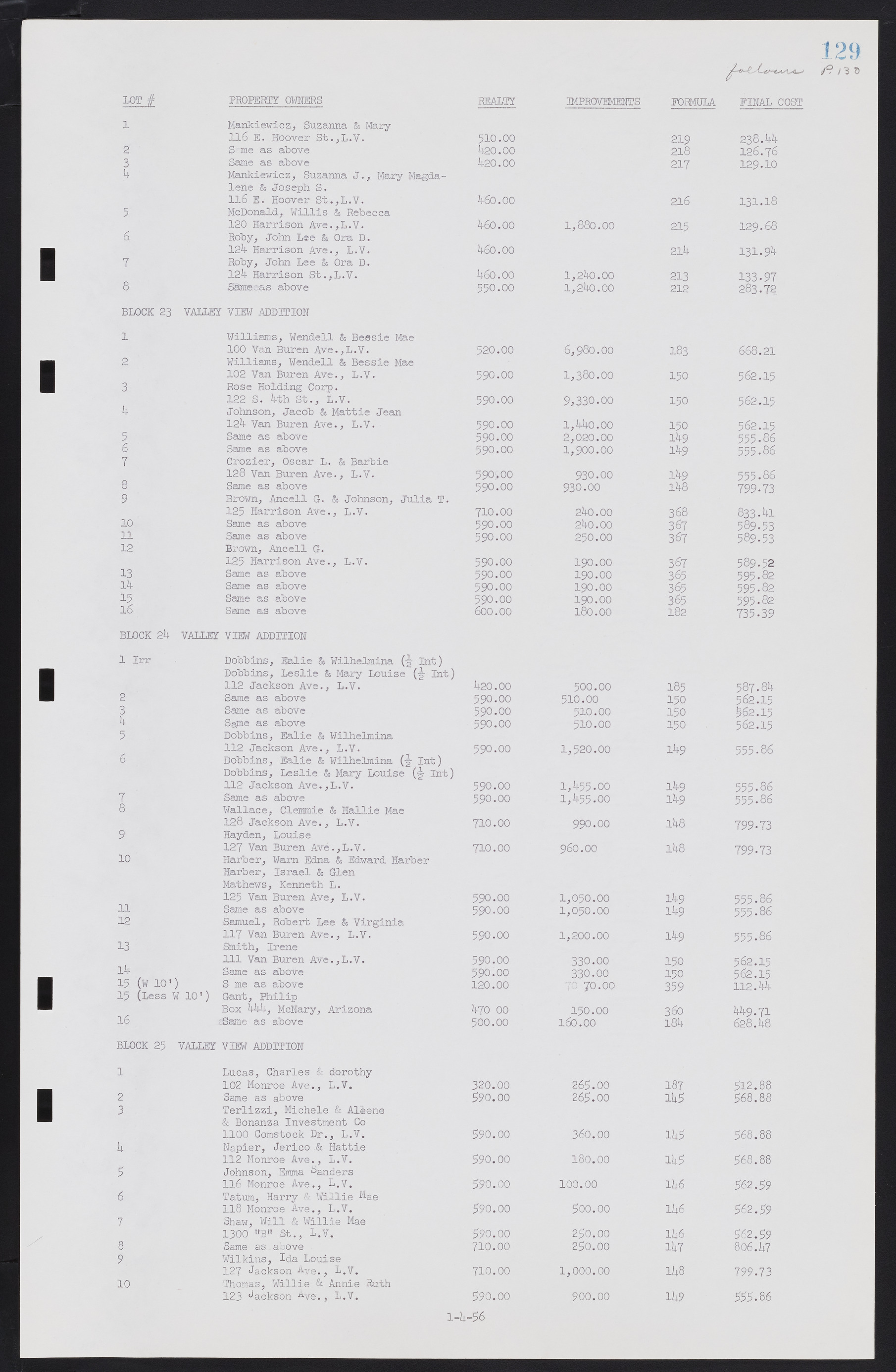 Las Vegas City Commission Minutes, September 21, 1955 to November 20, 1957, lvc000010-139