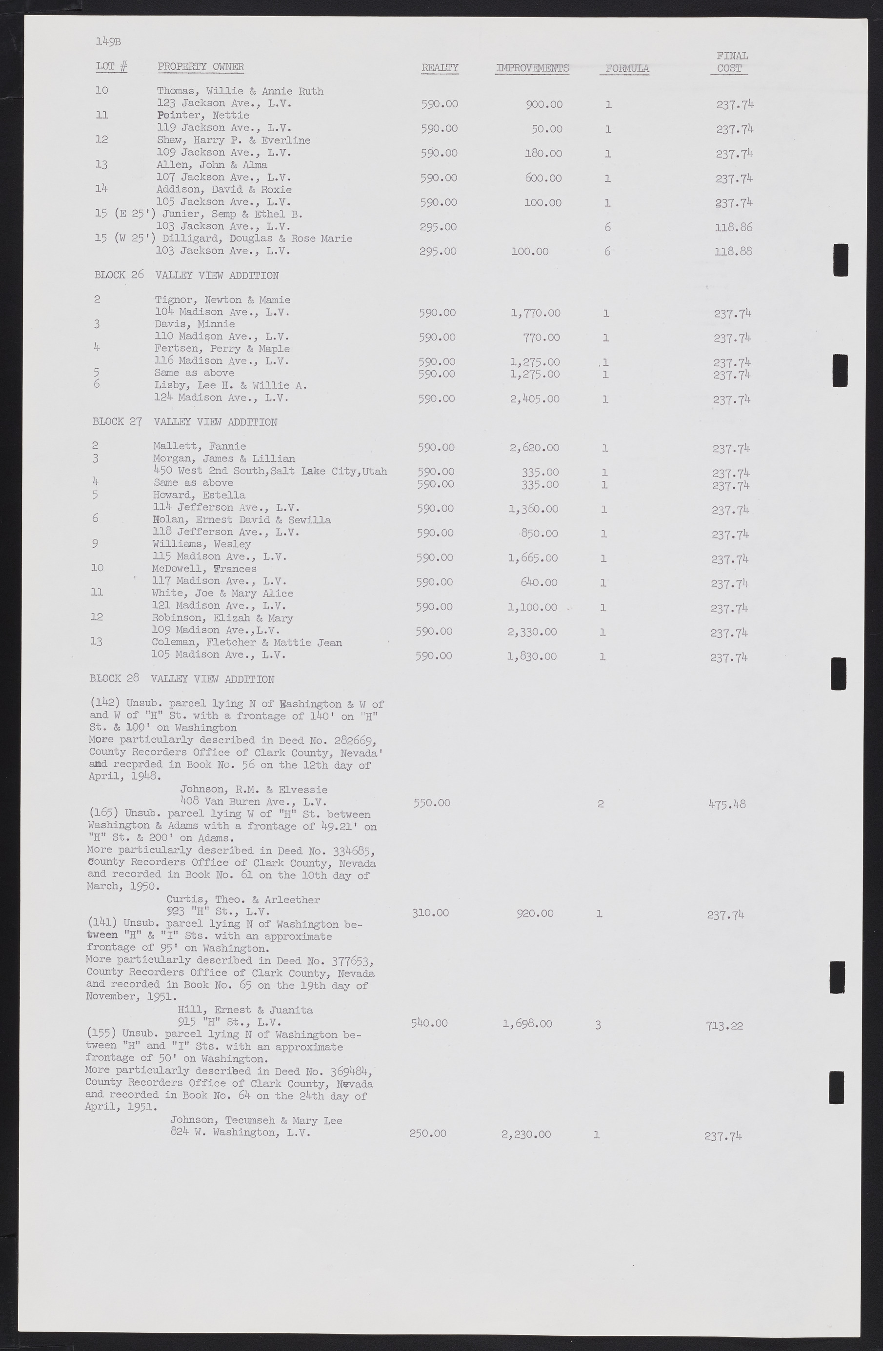 Las Vegas City Commission Minutes, September 21, 1955 to November 20, 1957, lvc000010-160