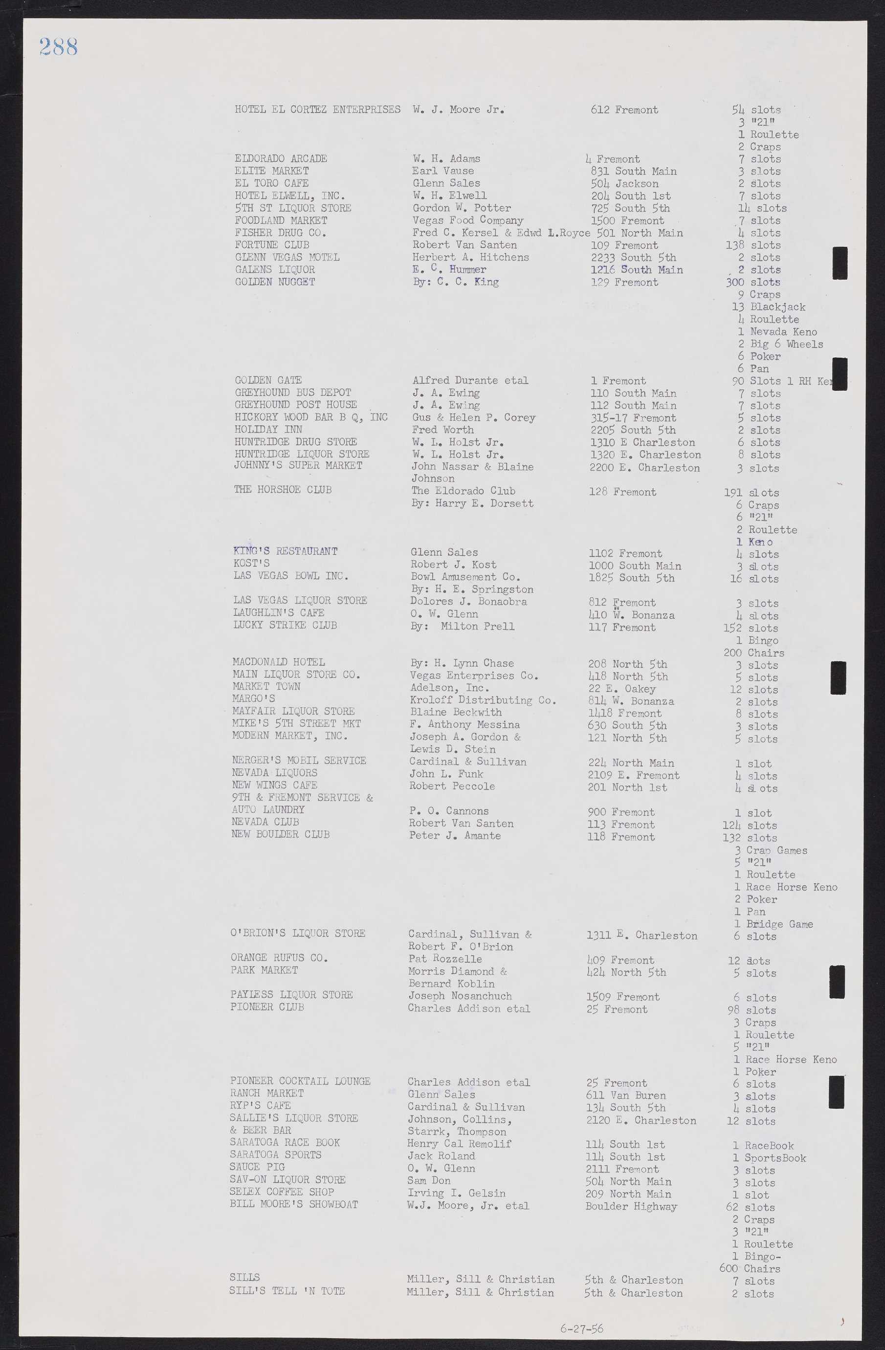 Las Vegas City Commission Minutes, September 21, 1955 to November 20, 1957, lvc000010-308