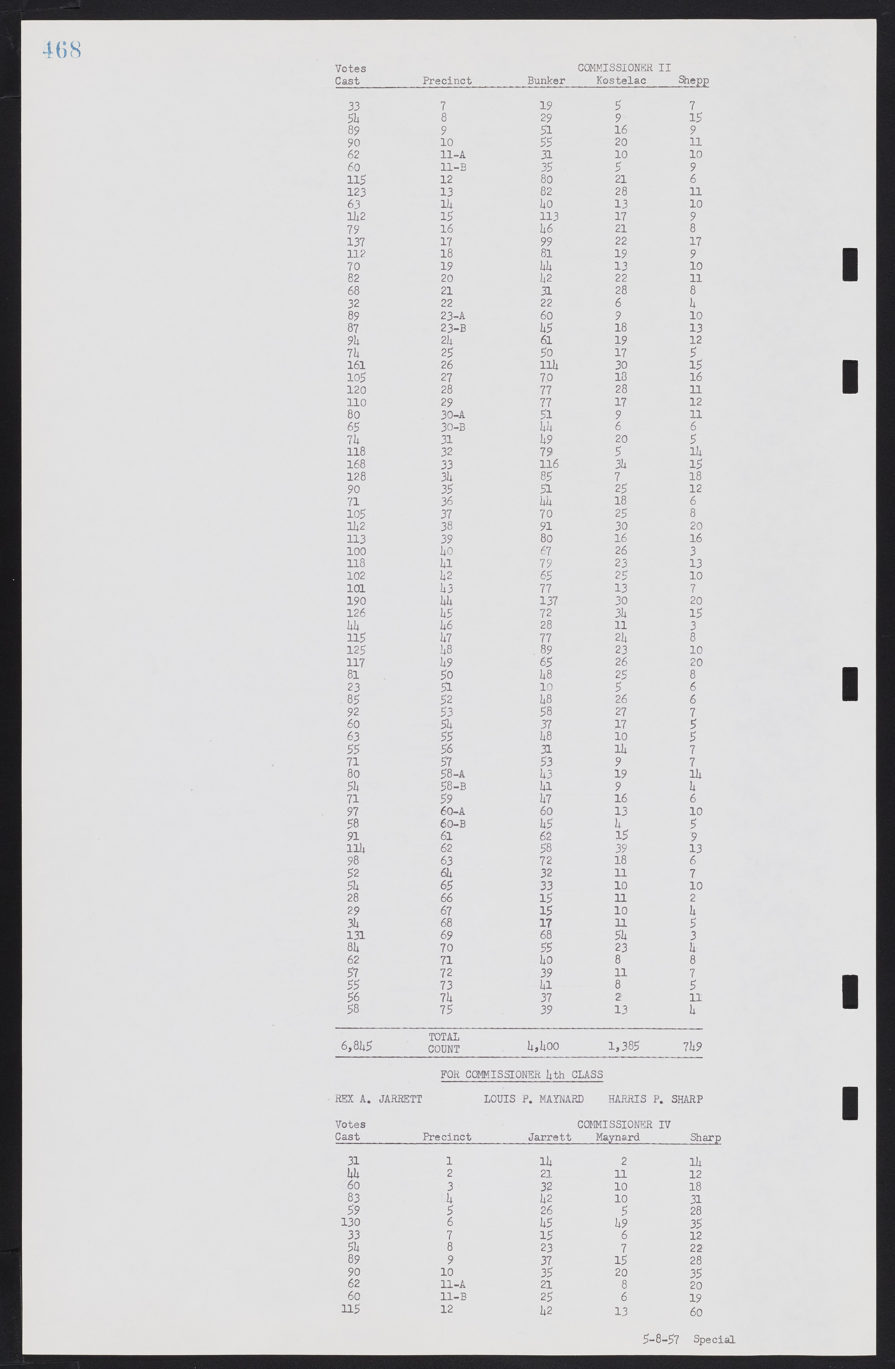 Las Vegas City Commission Minutes, September 21, 1955 to November 20, 1957, lvc000010-488