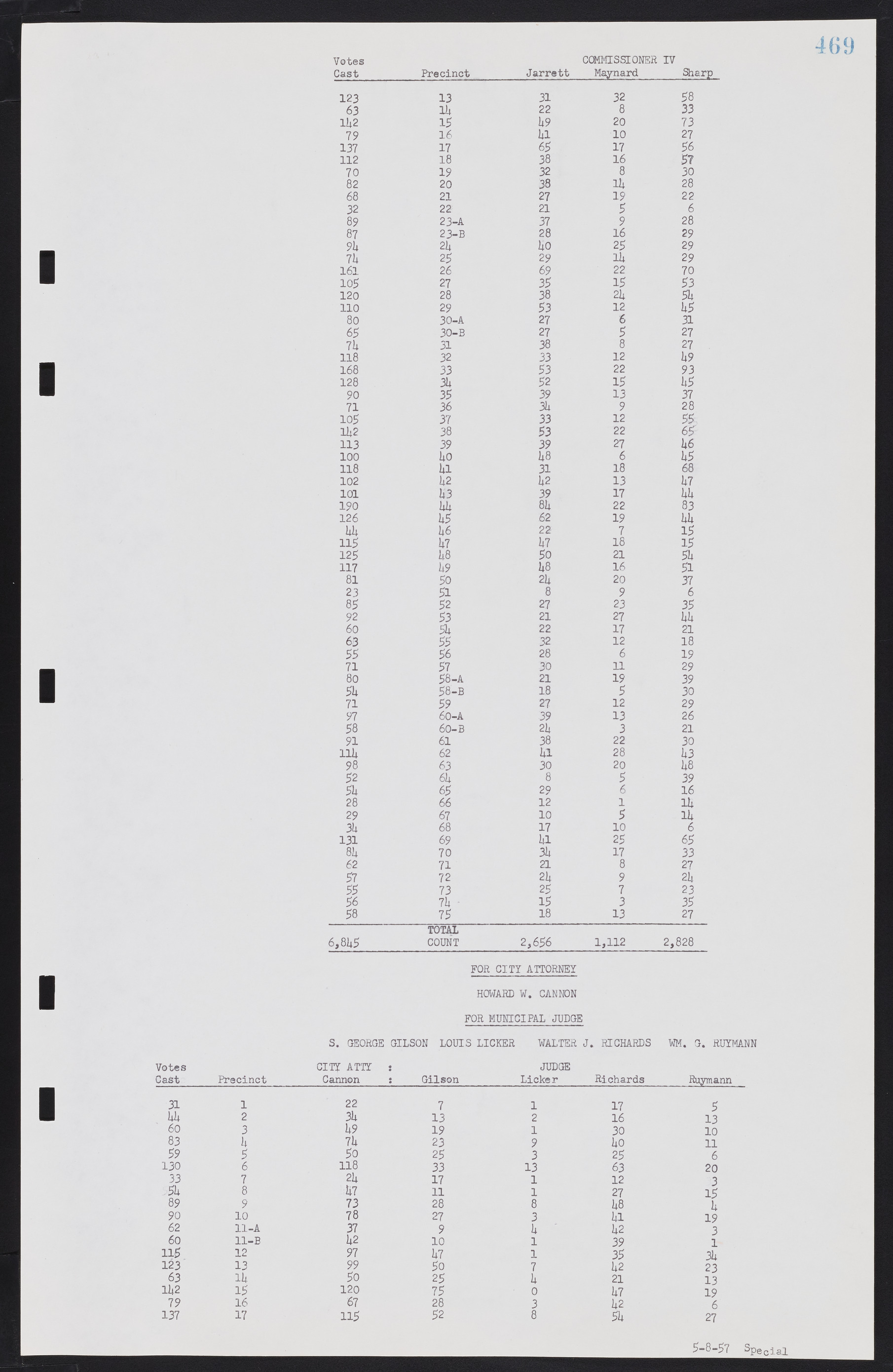 Las Vegas City Commission Minutes, September 21, 1955 to November 20, 1957, lvc000010-489