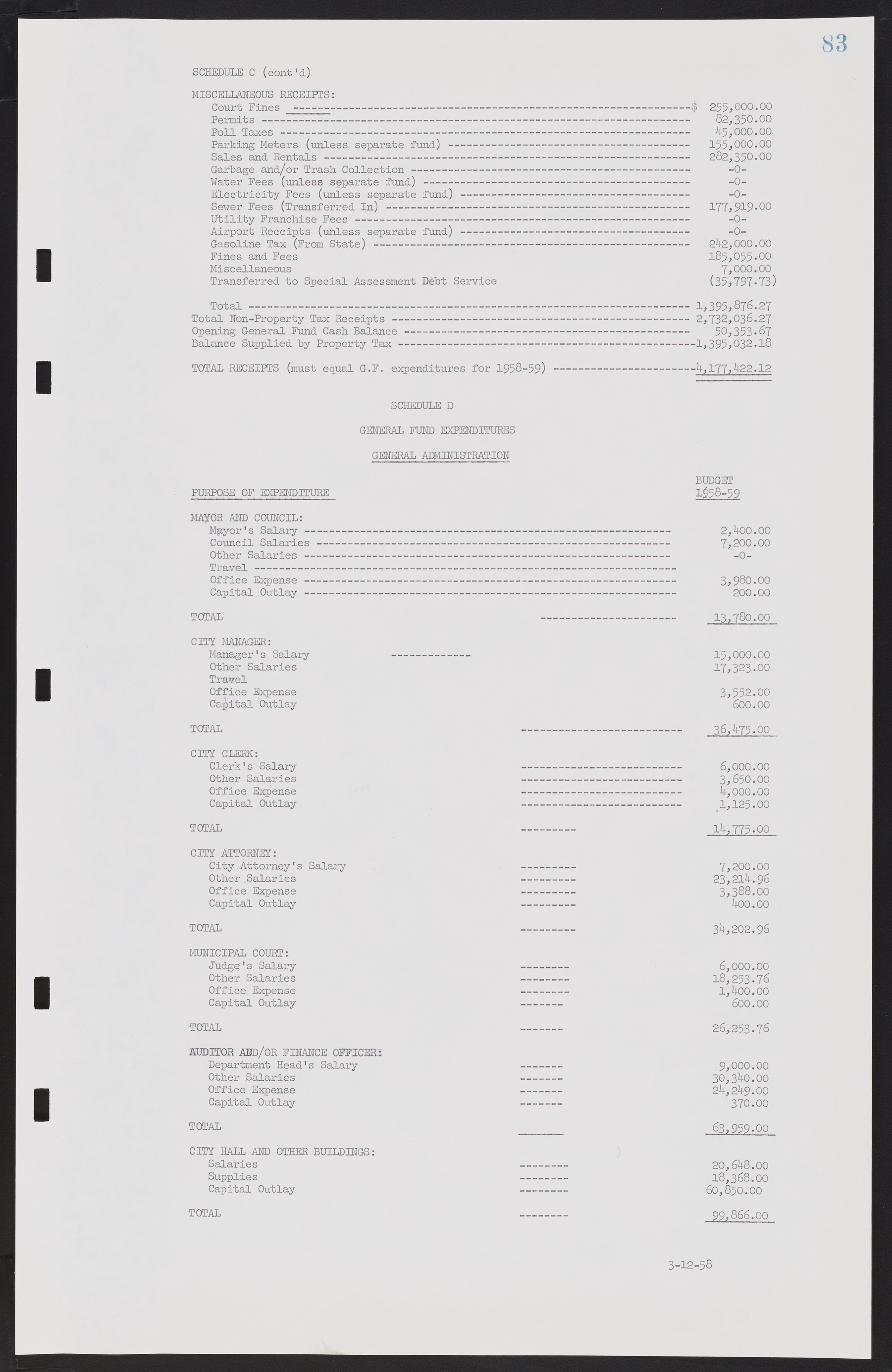 Las Vegas City Commission Minutes, November 20, 1957 to December 2, 1959, lvc000011-87