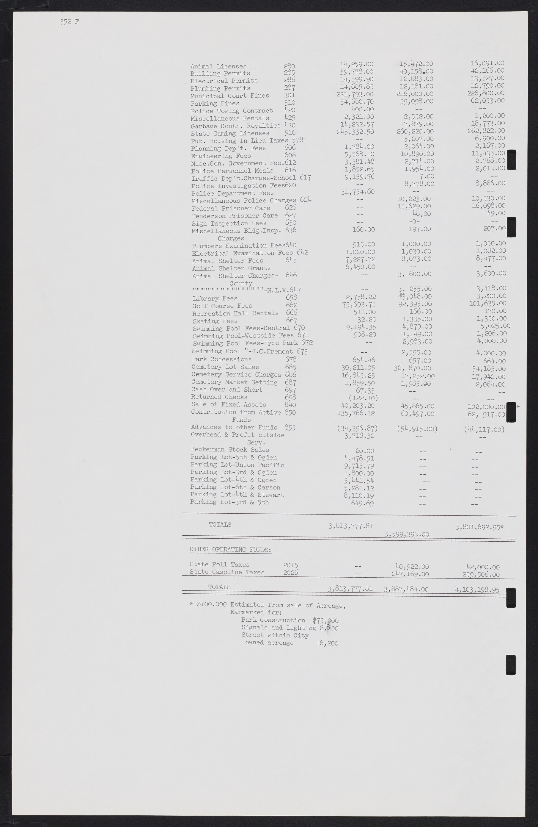 Las Vegas City Commission Minutes, November 20, 1957 to December 2, 1959, lvc000011-366