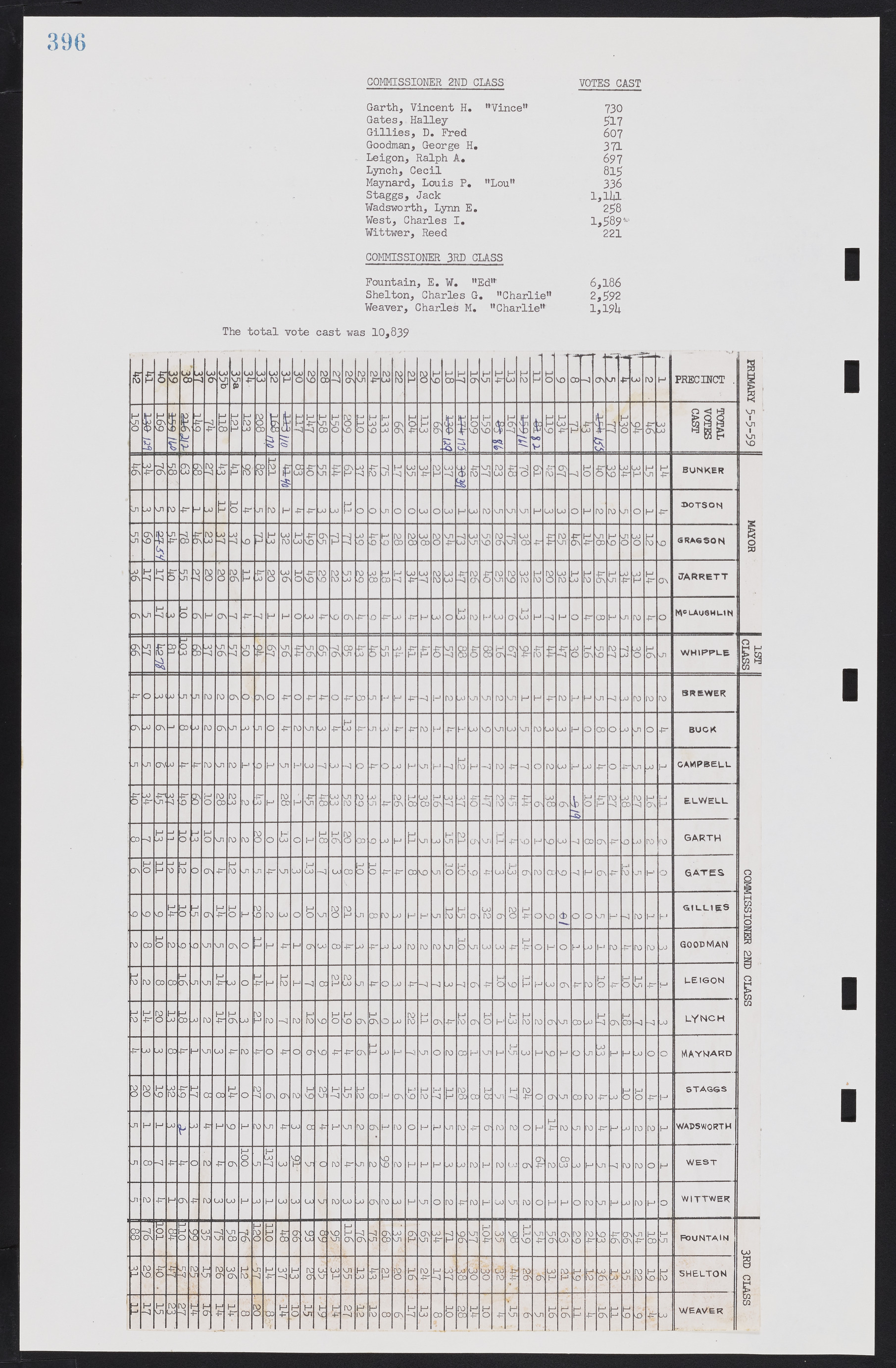 Las Vegas City Commission Minutes, November 20, 1957 to December 2, 1959, lvc000011-432