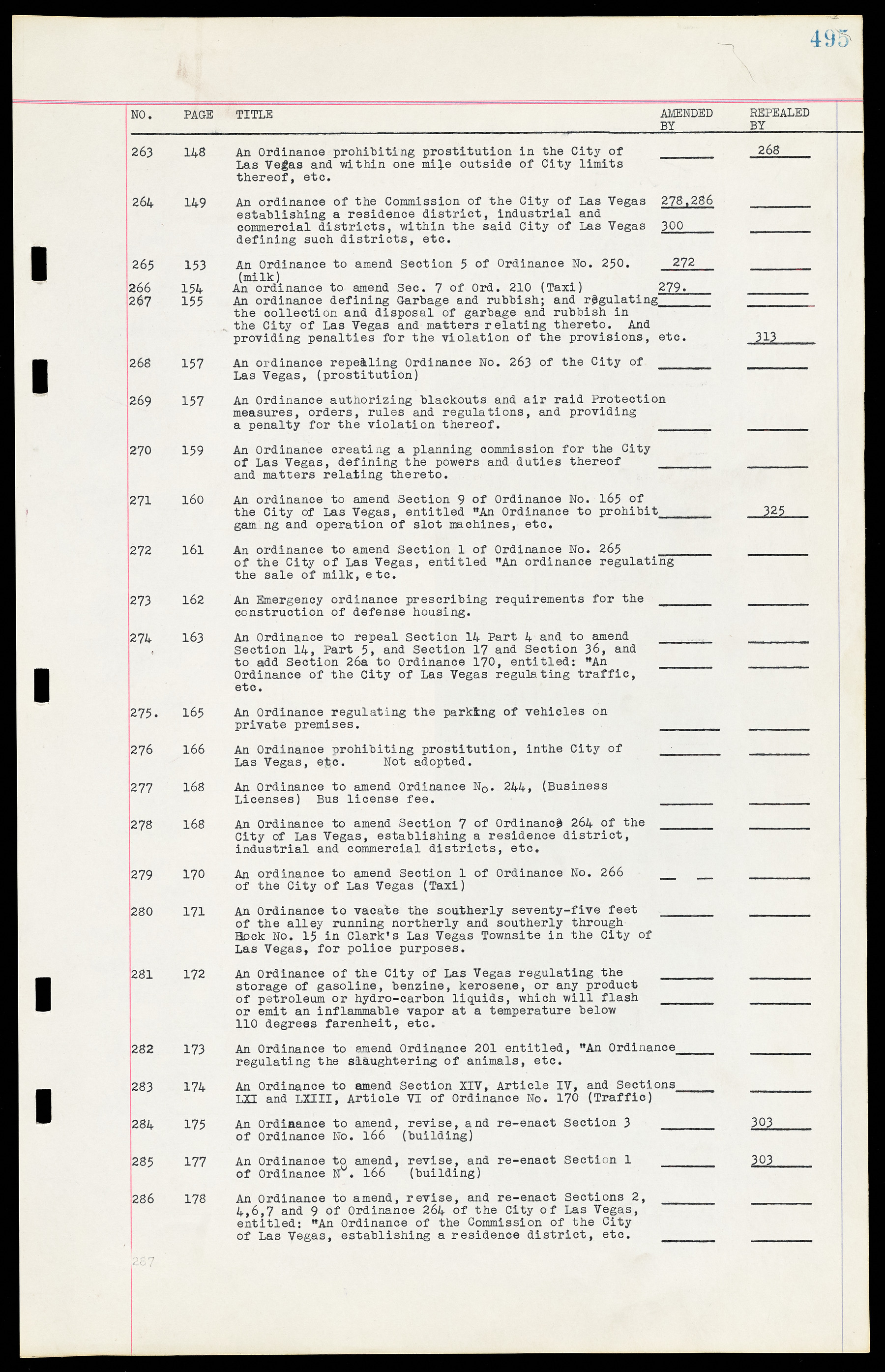 Las Vegas City Ordinances, March 31, 1933 to October 25, 1950, lvc000014-11