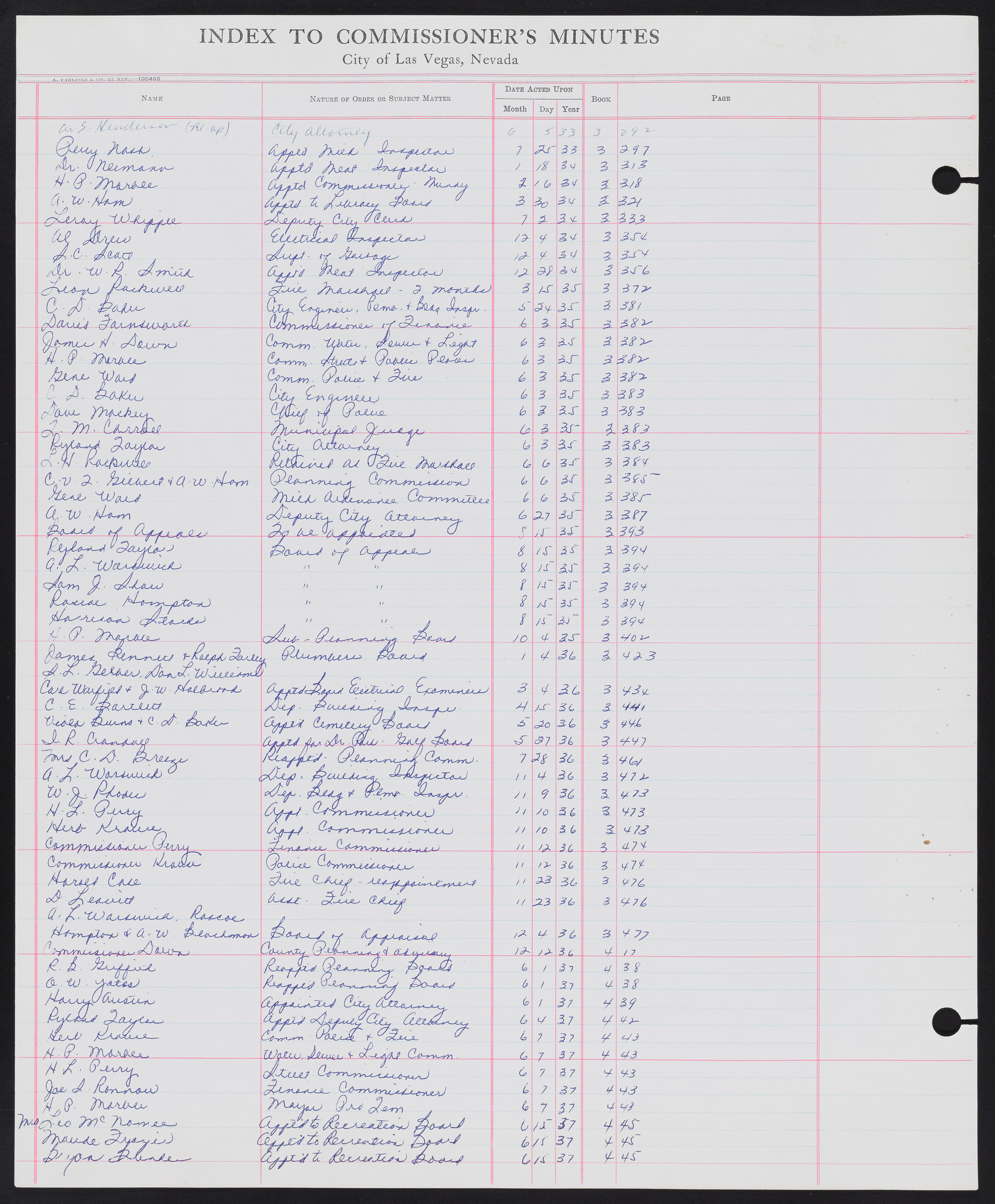 Las Vegas City Commission Minutes Index 1, 1911-1960: documents, item 019