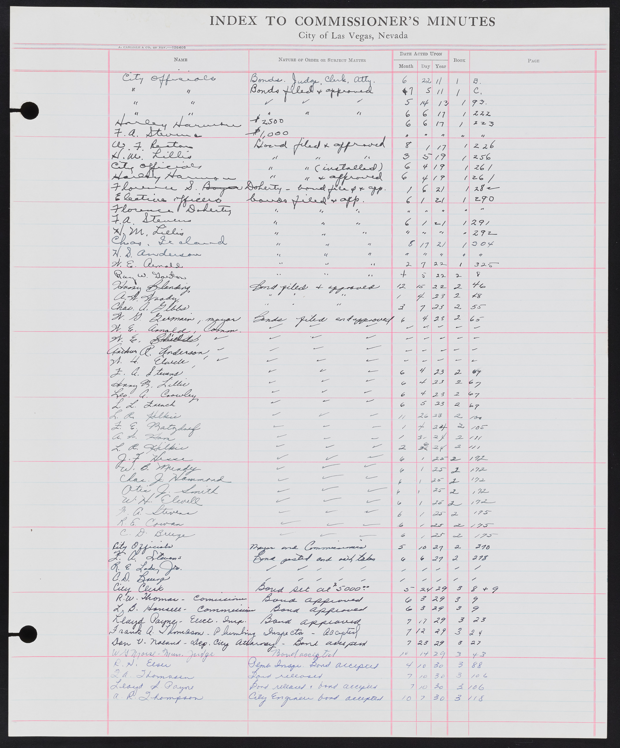 Las Vegas City Commission Minutes Index 1, 1911-1960: documents, item 045