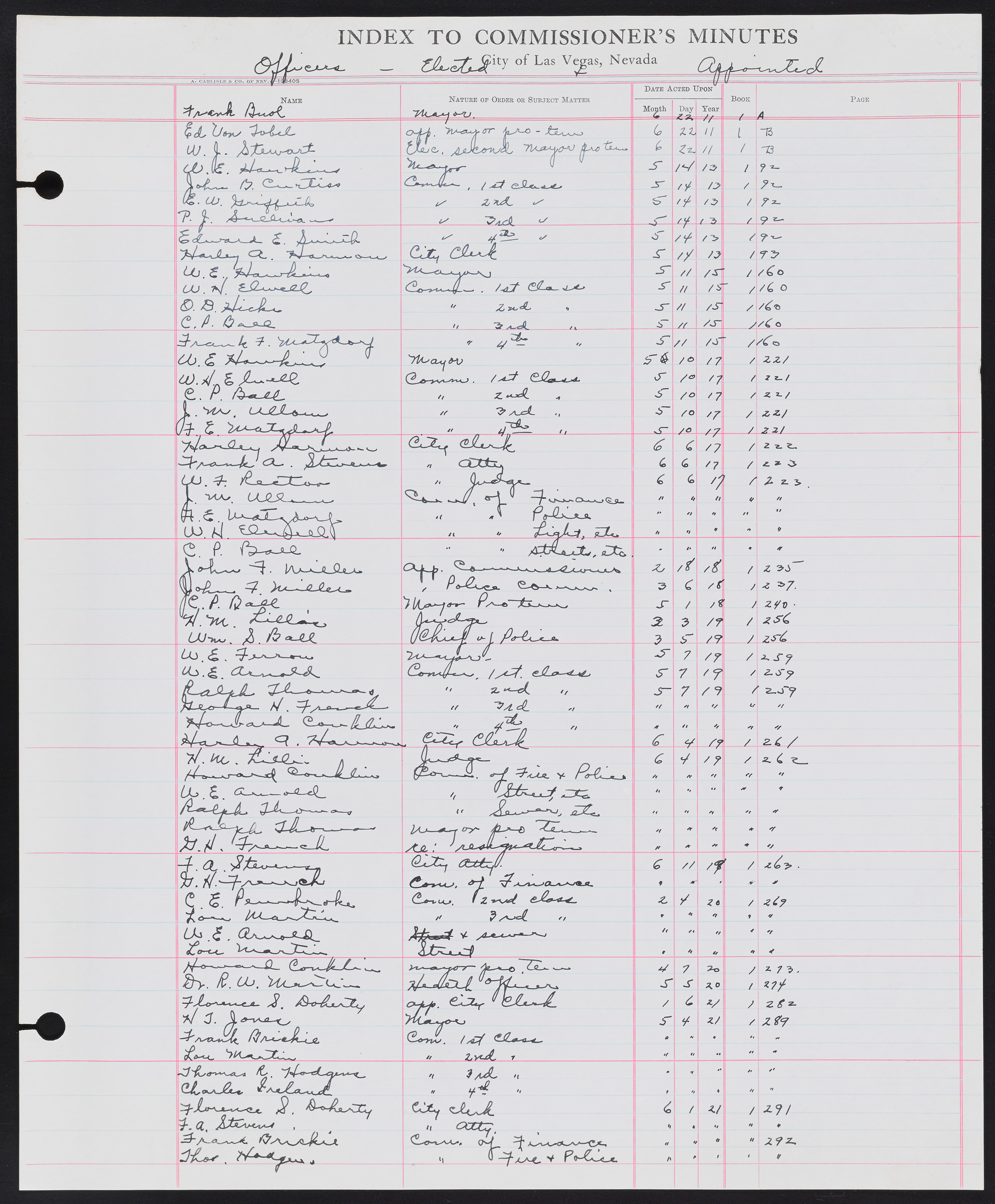 Las Vegas City Commission Minutes Index 1, 1911-1960: documents, item 119