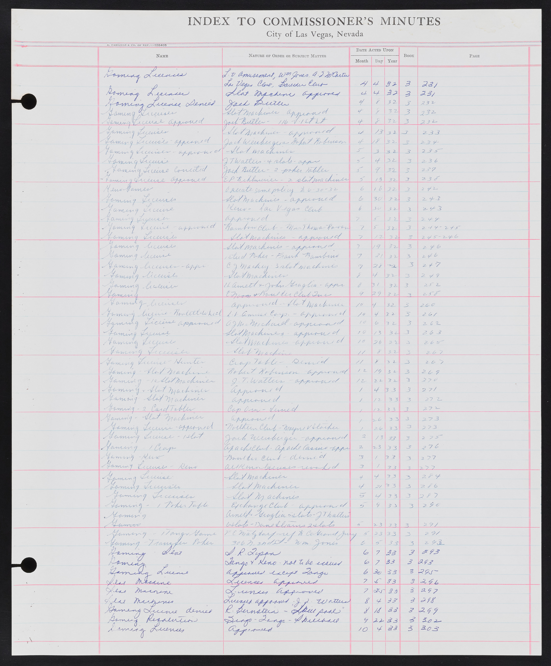 Las Vegas City Commission Minutes Index 1, 1911-1960: documents, item 154
