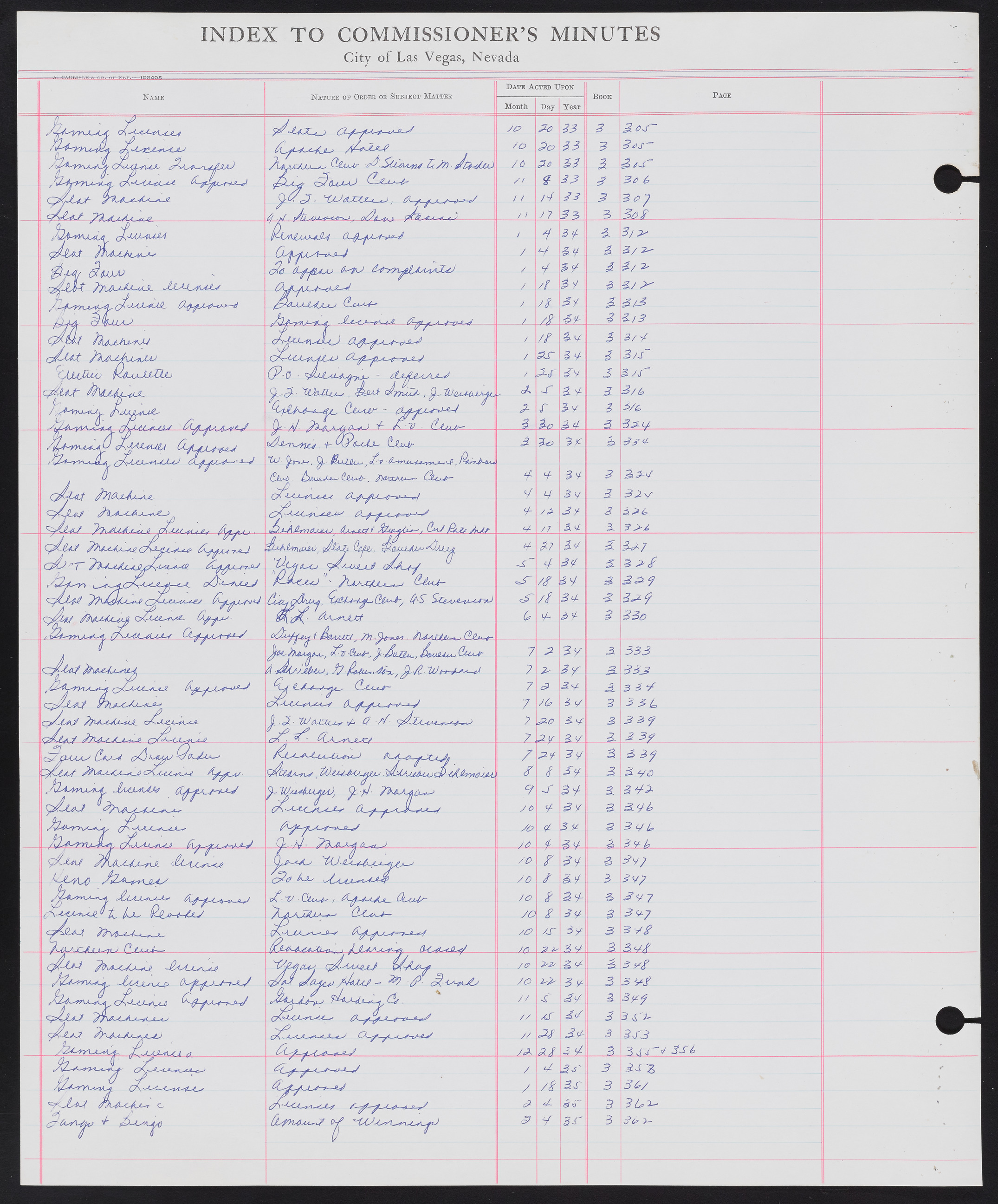 Las Vegas City Commission Minutes Index 1, 1911-1960: documents, item 155