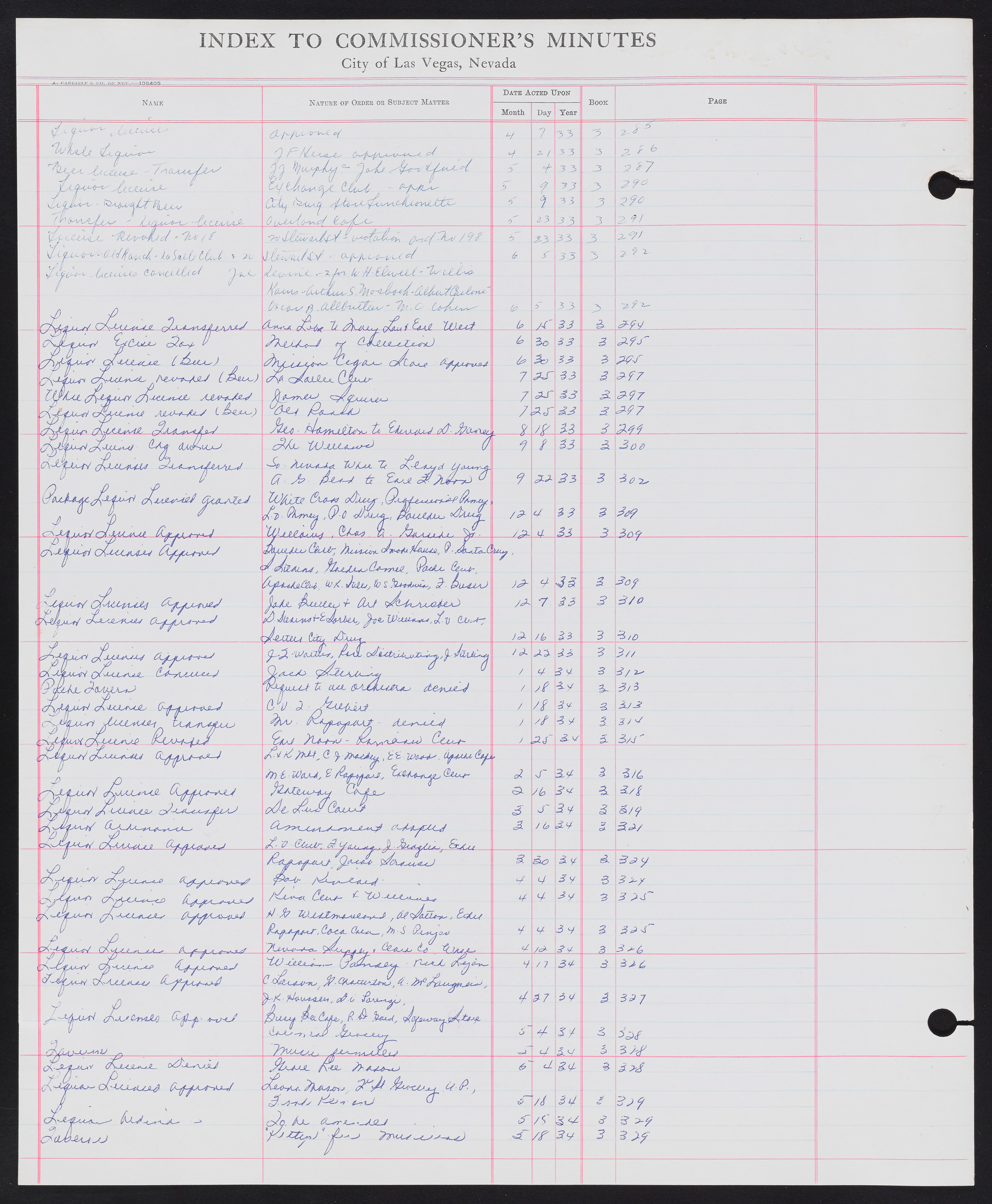 Las Vegas City Commission Minutes Index 1, 1911-1960: documents, item 176