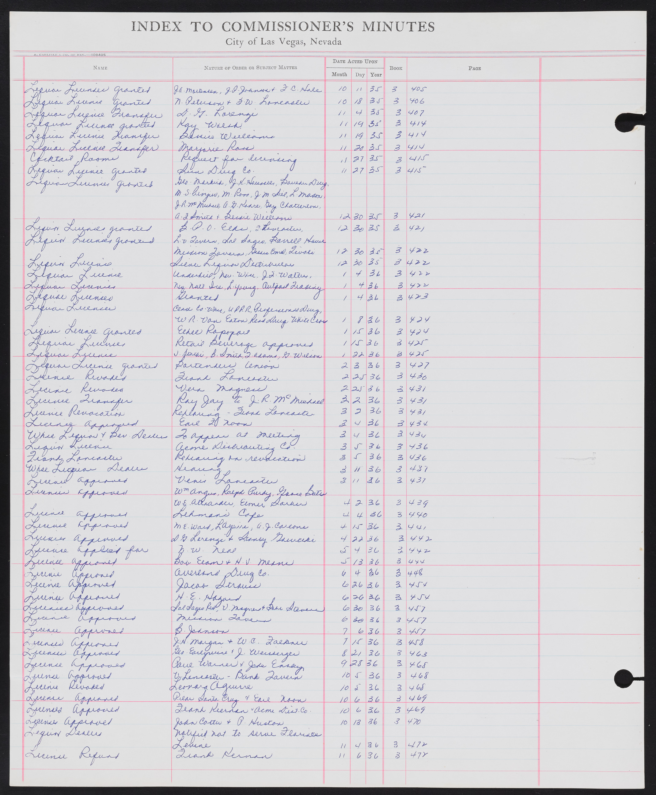 Las Vegas City Commission Minutes Index 1, 1911-1960: documents, item 178