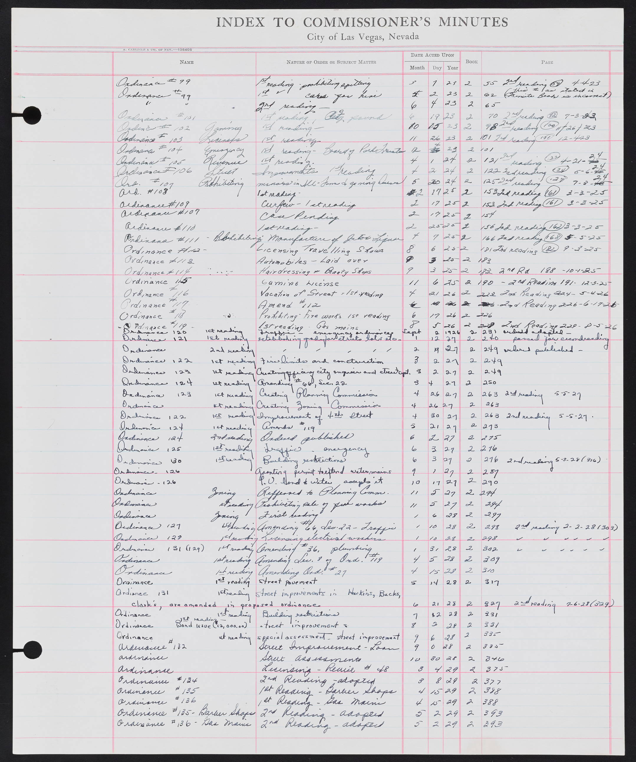 Las Vegas City Commission Minutes Index 1, 1911-1960: documents, item 199