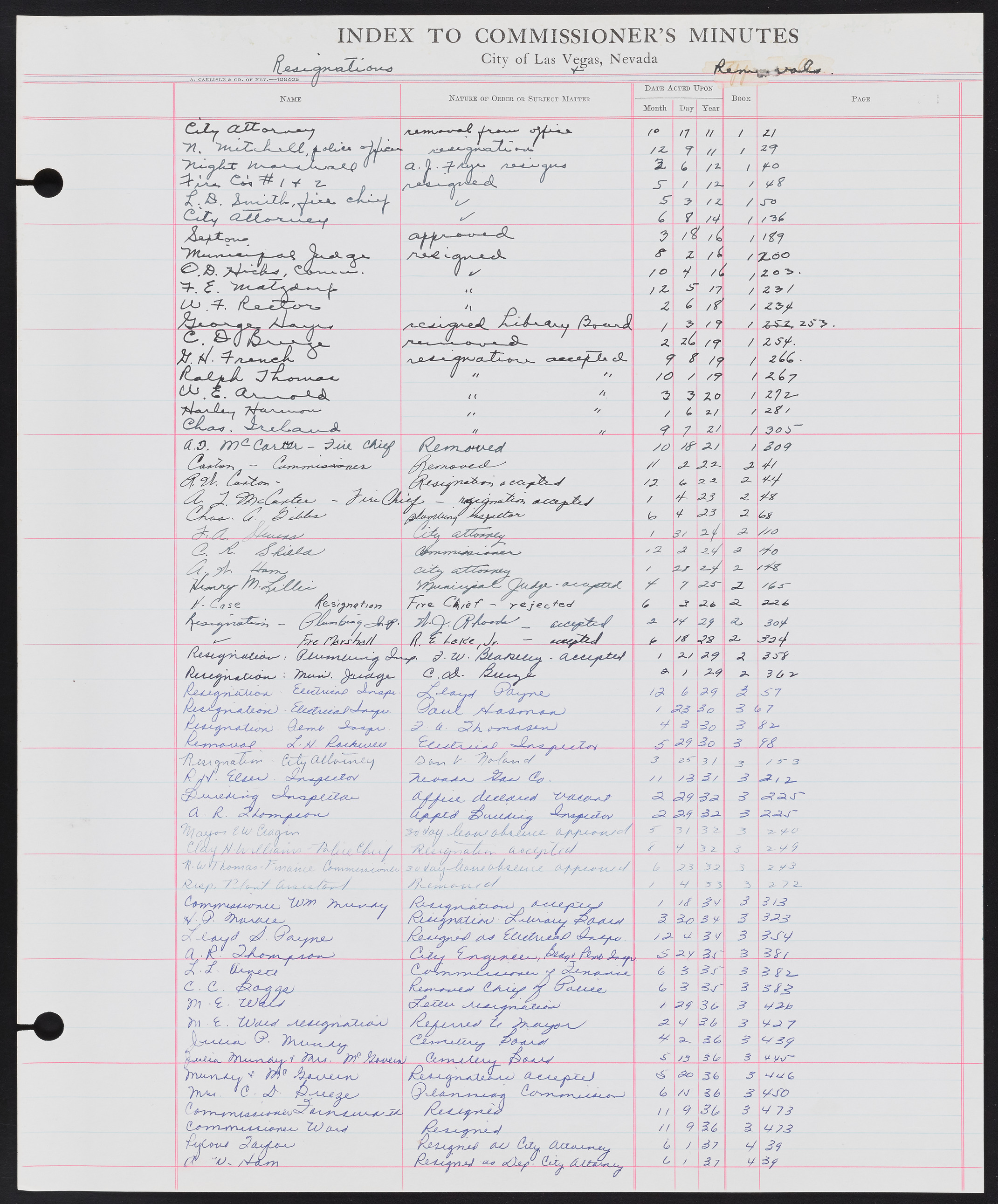 Las Vegas City Commission Minutes Index 1, 1911-1960: documents, item 243