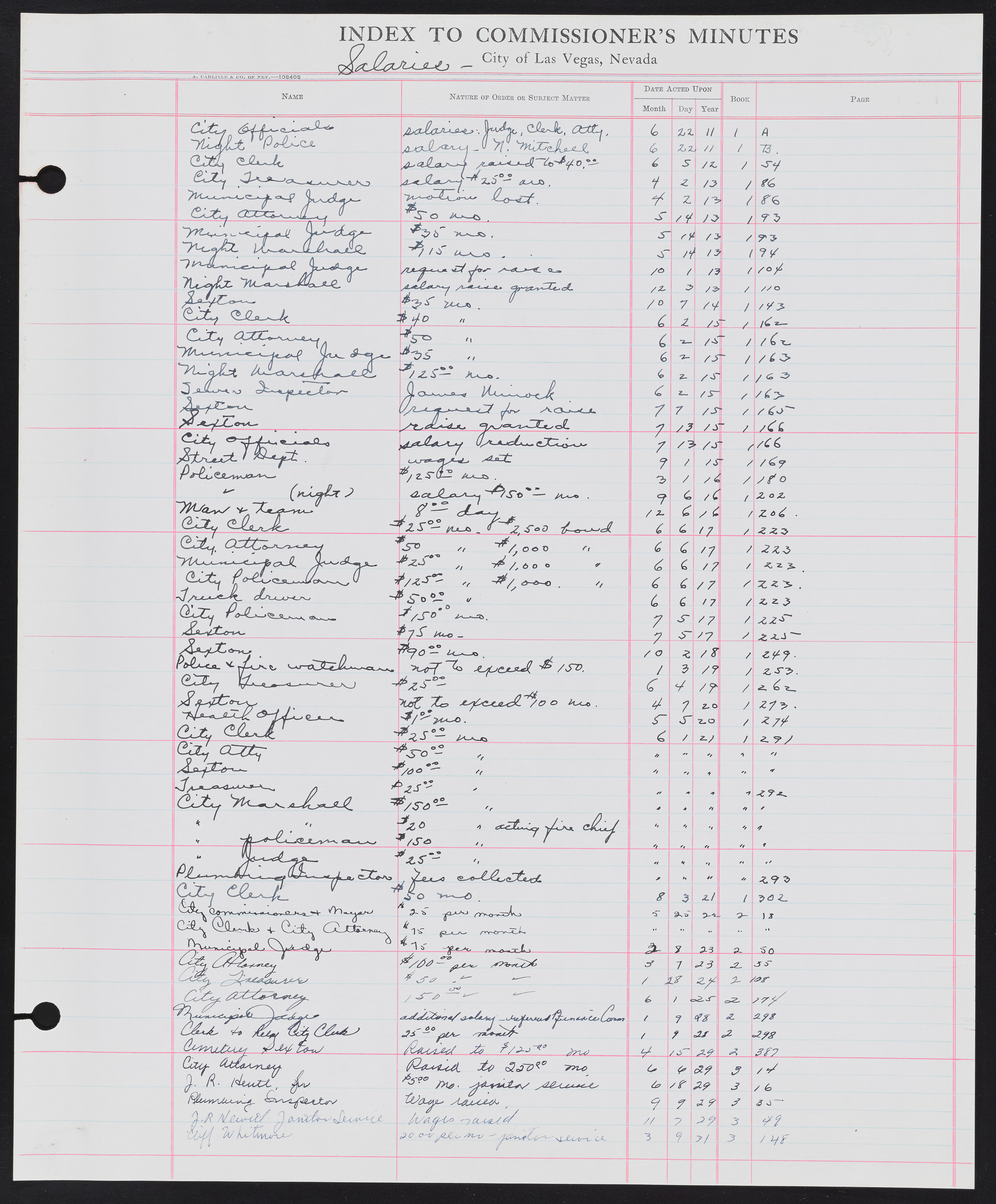 Las Vegas City Commission Minutes Index 1, 1911-1960: documents, item 298