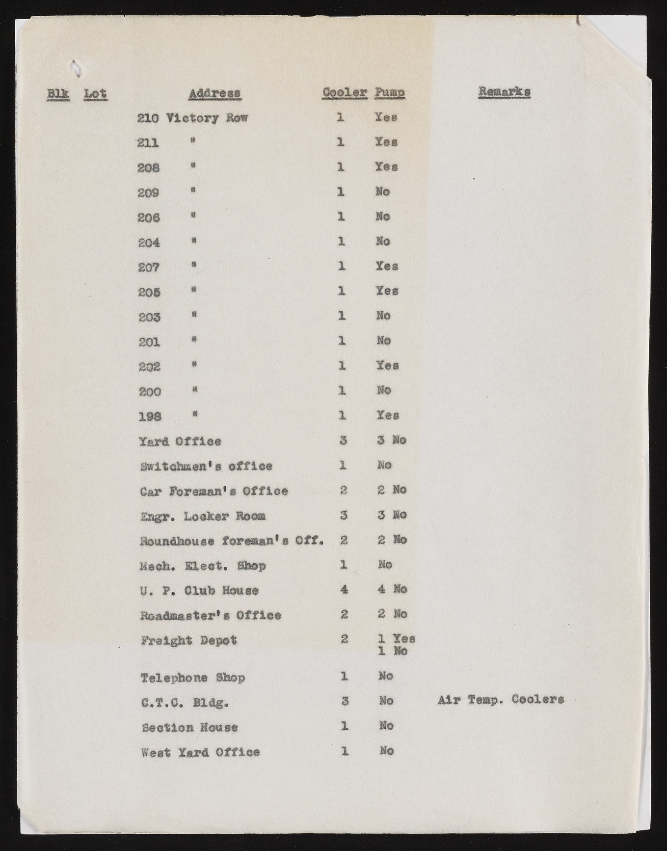 upr000286 131