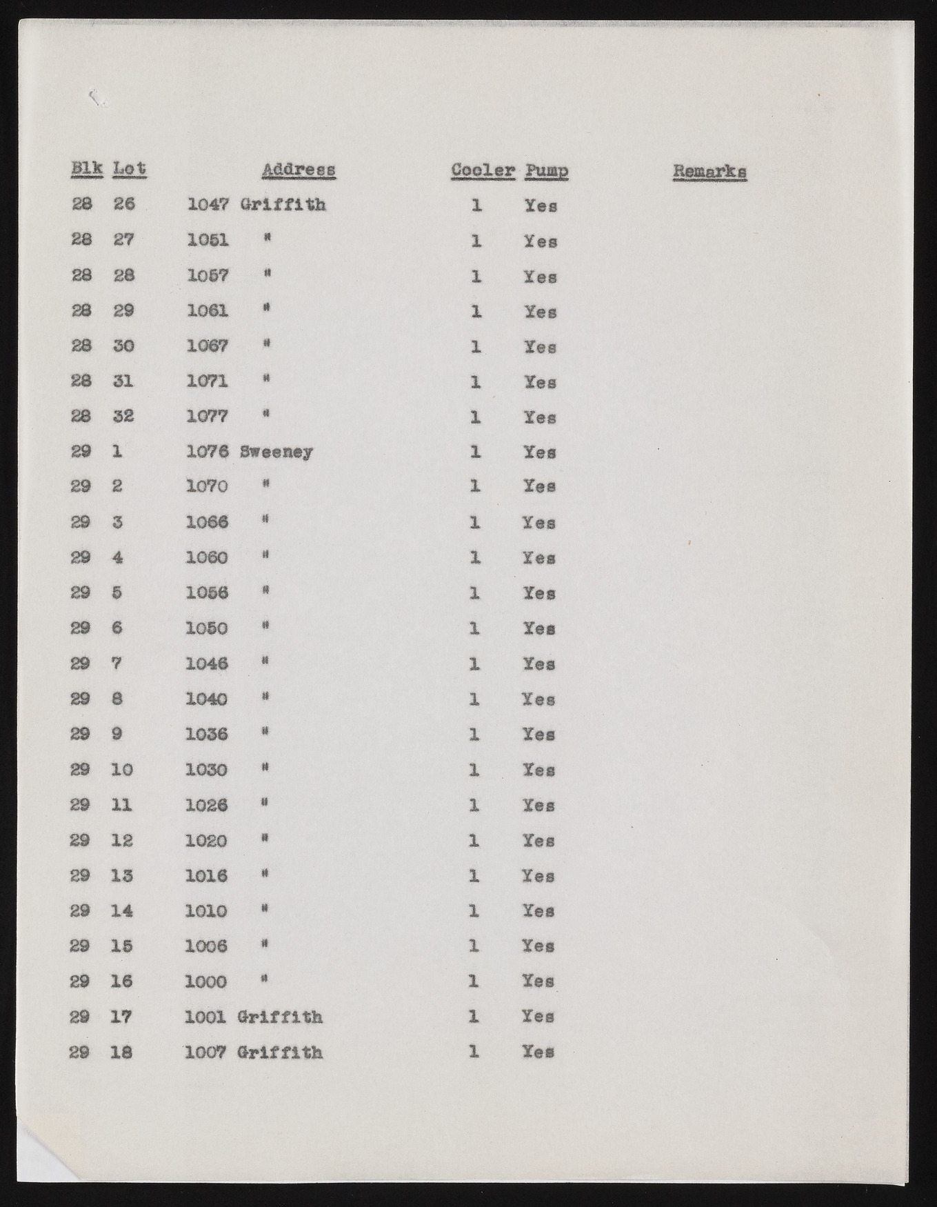 upr000288 216