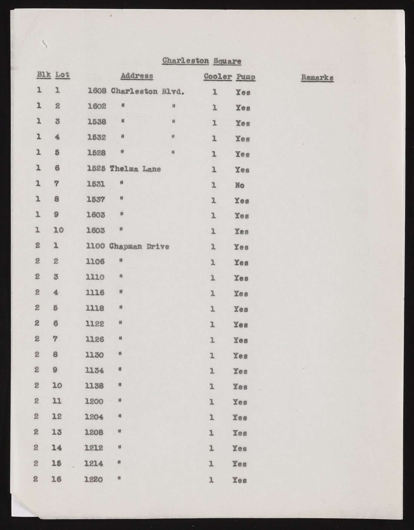 upr000288 220