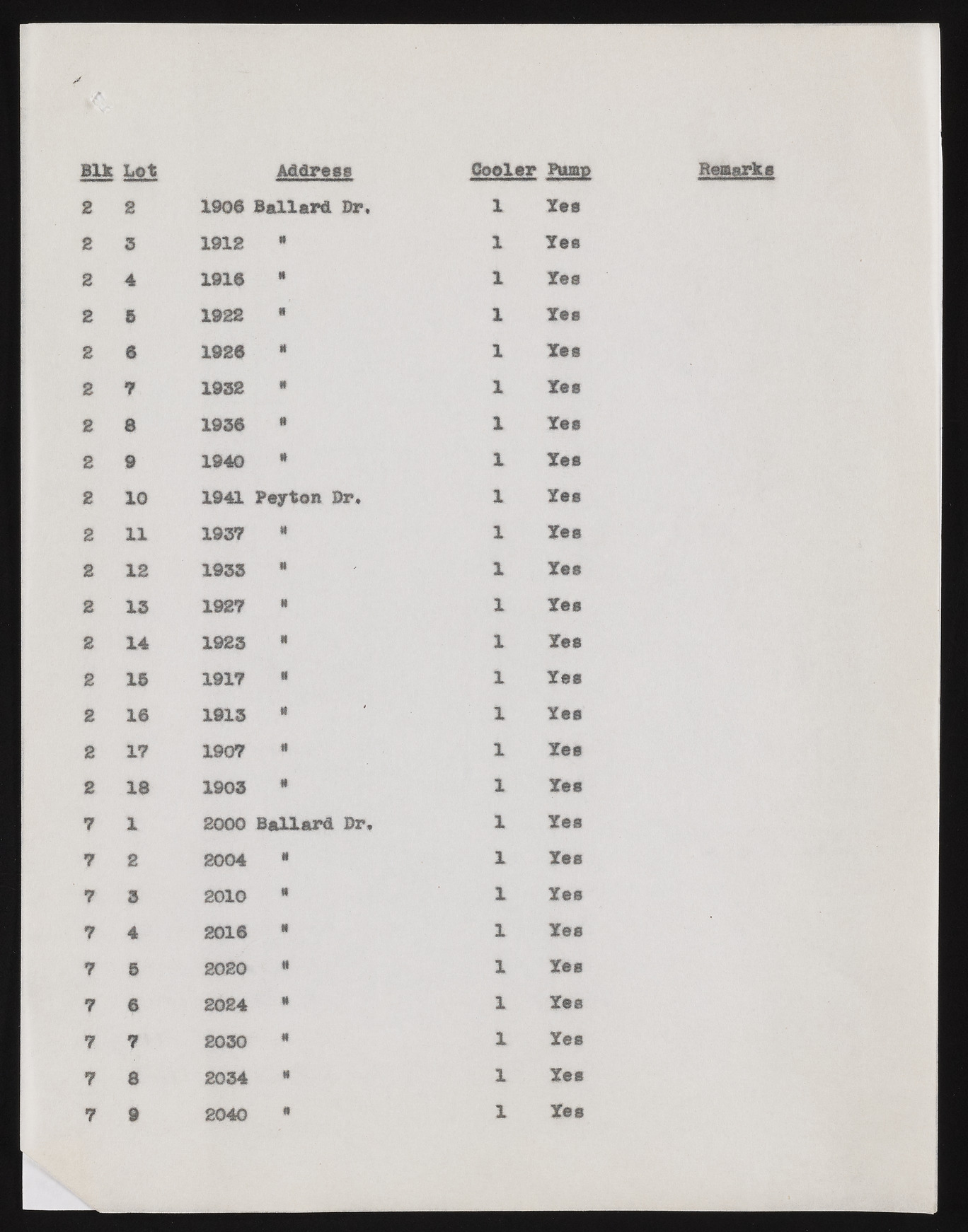 upr000288 223