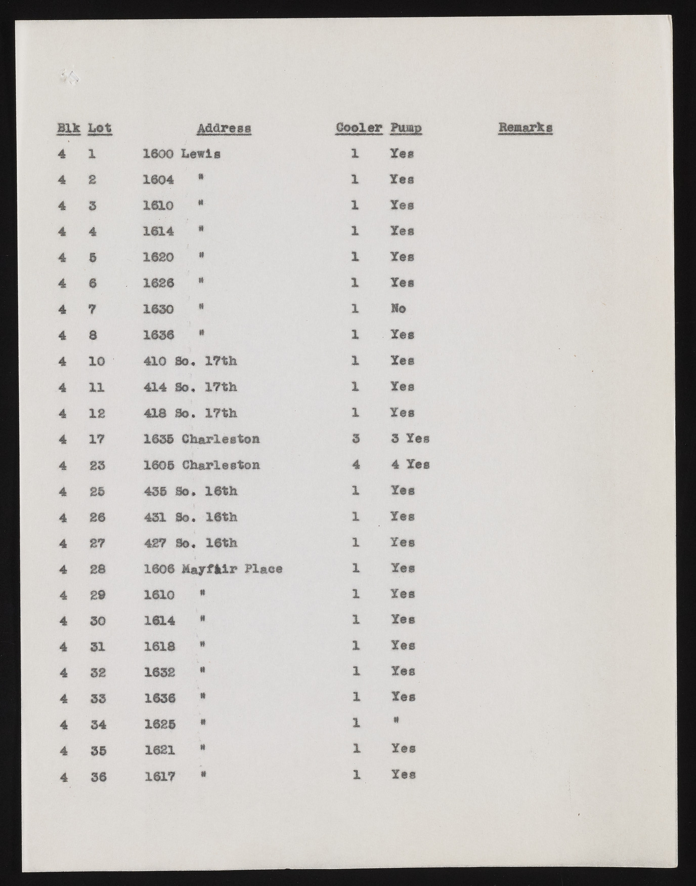 upr000288 243